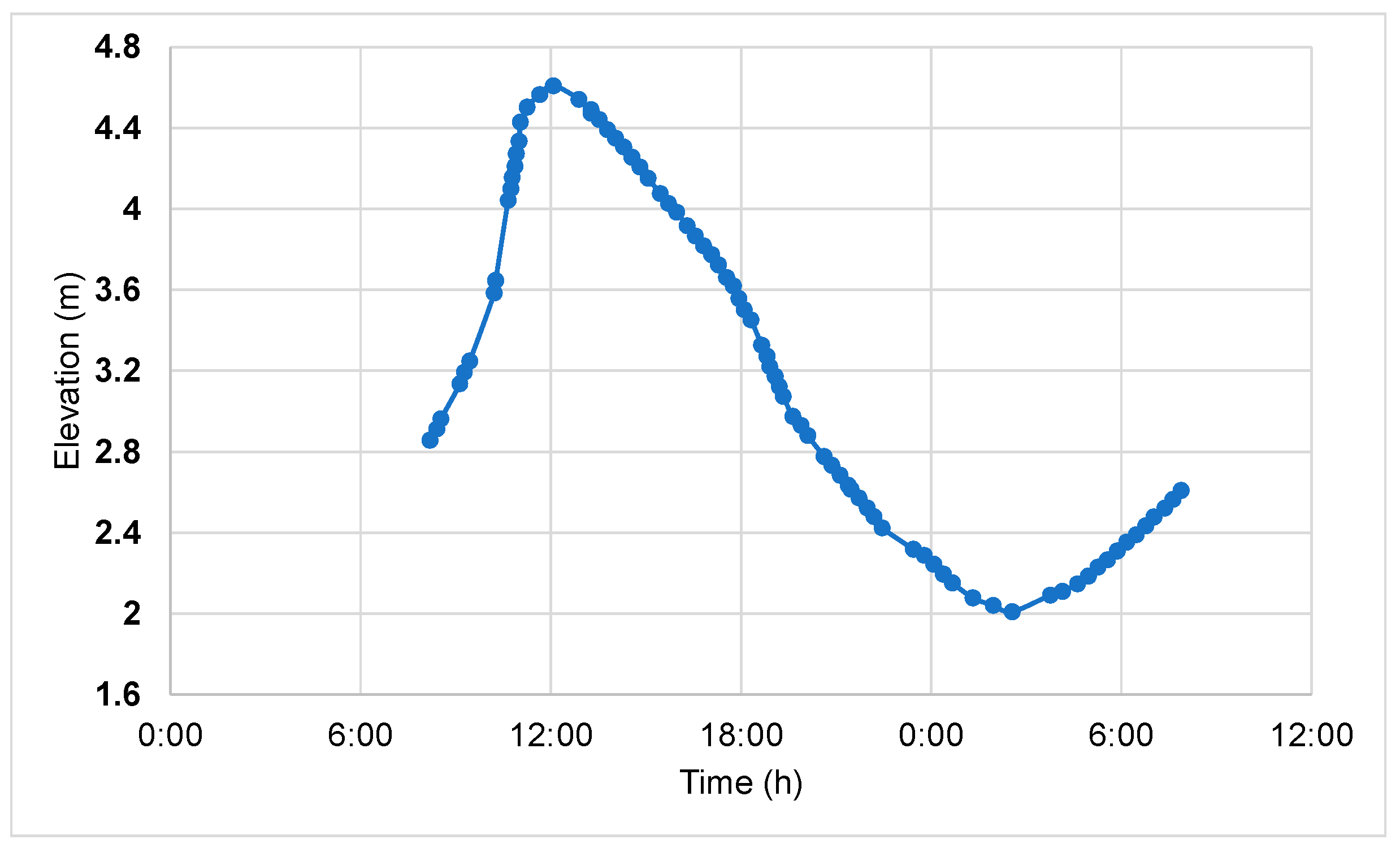 Fluids 07 00277 g004