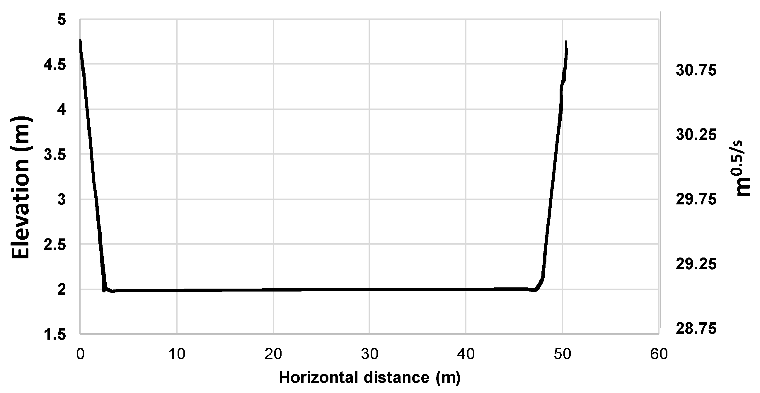 Fluids 07 00277 g005