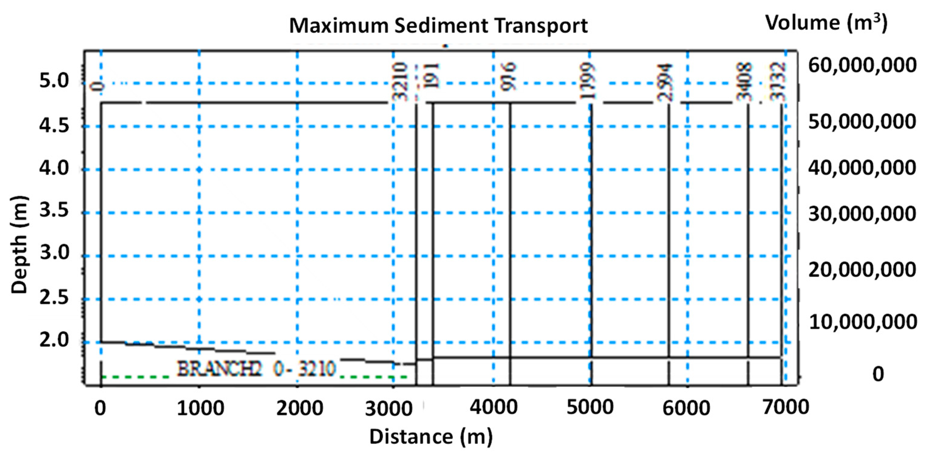 Fluids 07 00277 g007