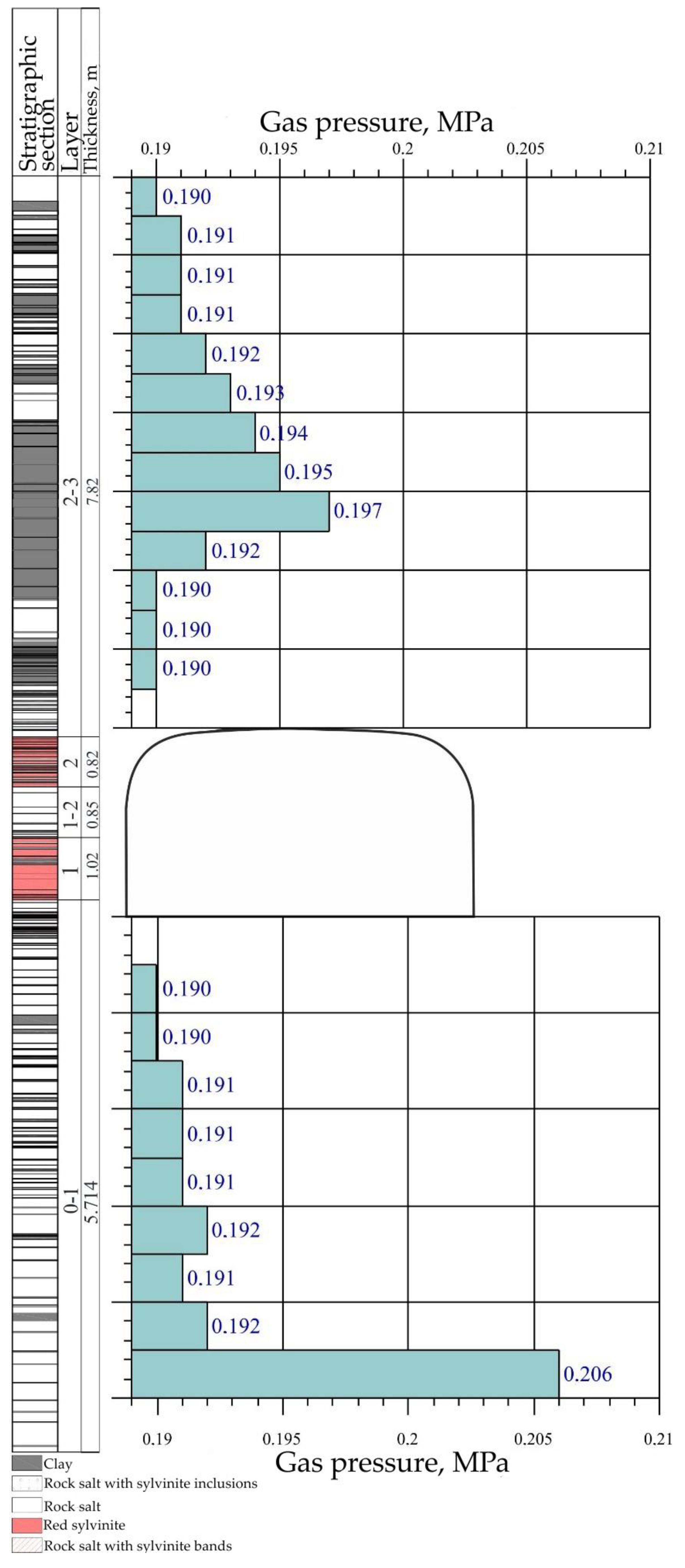 Fluids 07 00278 g003