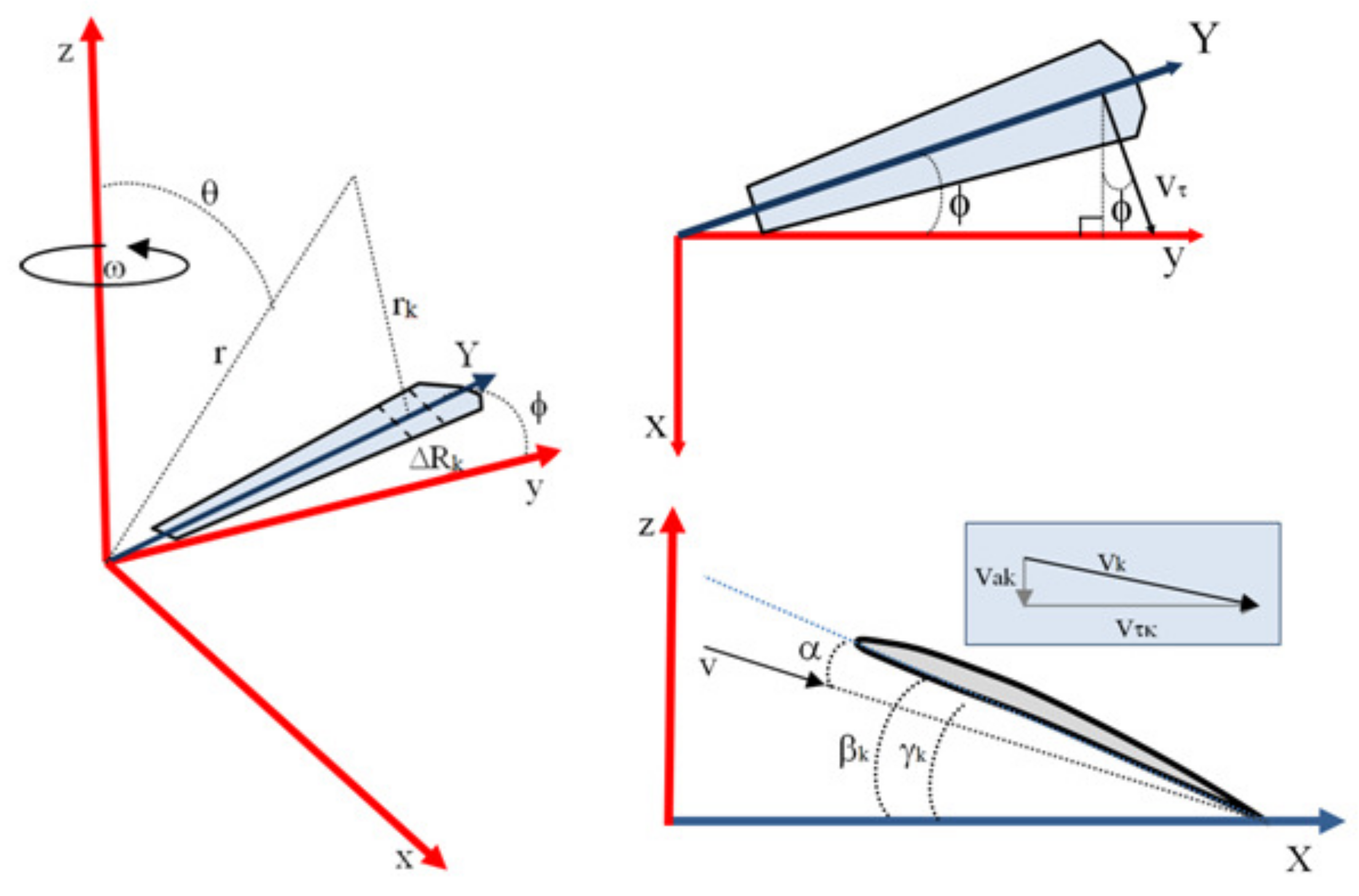Fluids 07 00279 g002