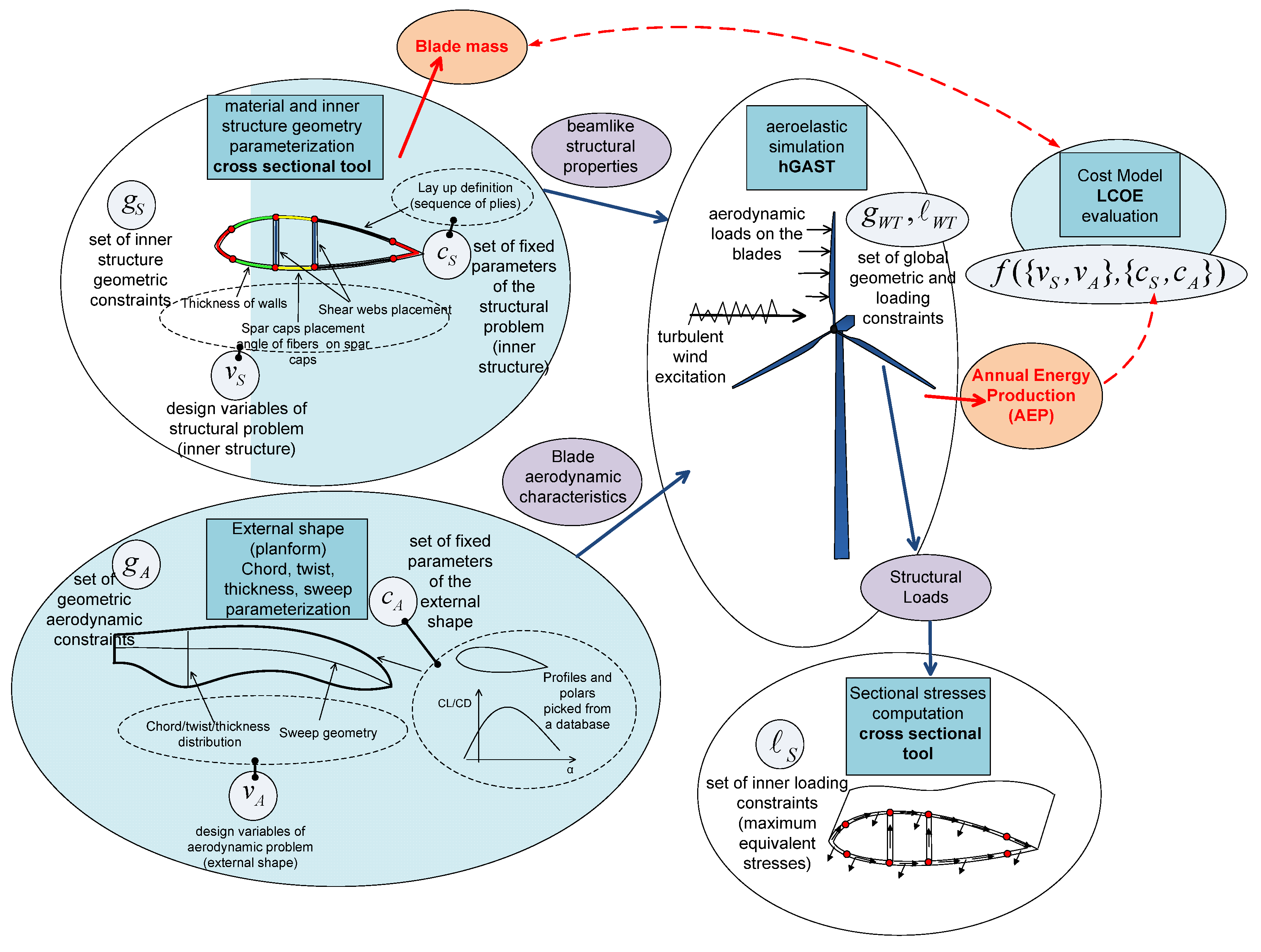 Fluids 07 00280 g003