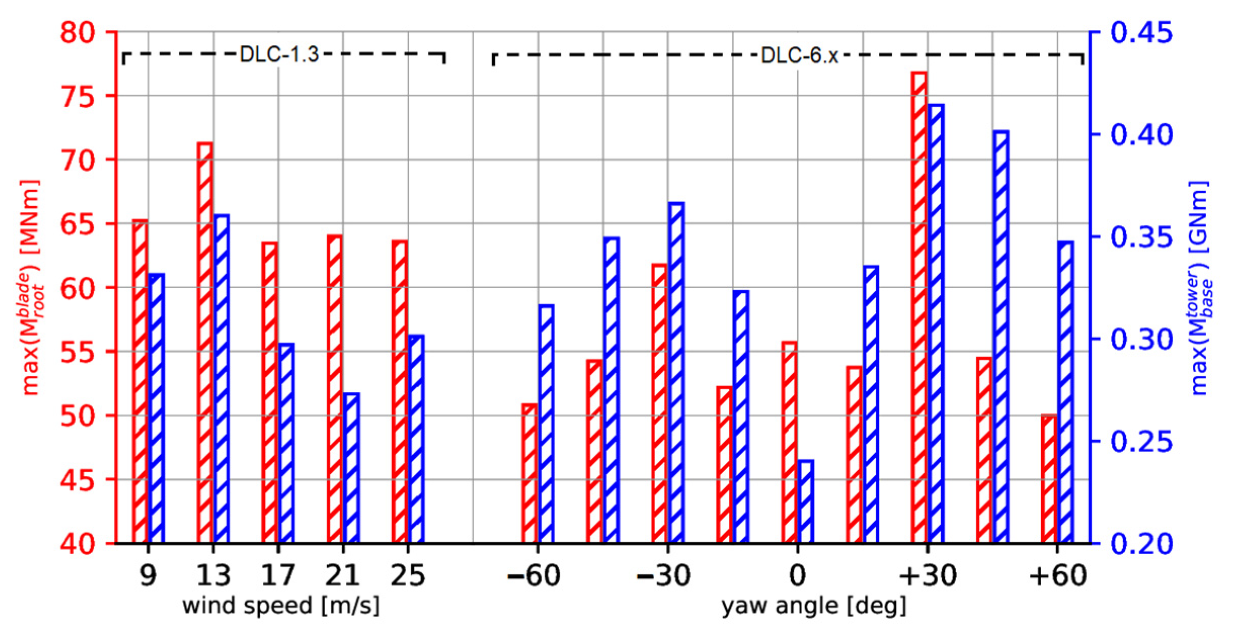 Fluids 07 00280 g004
