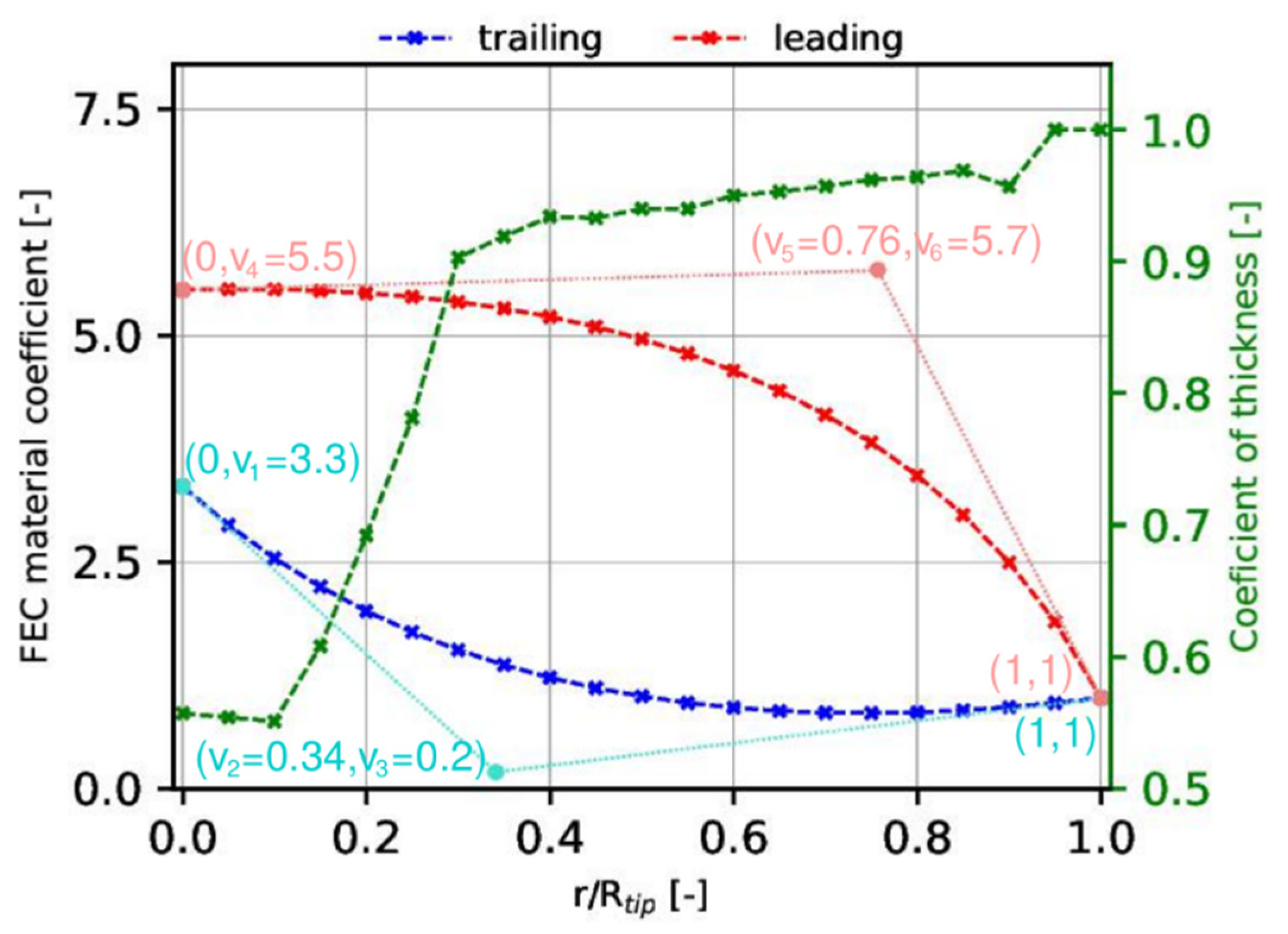 Fluids 07 00280 g005