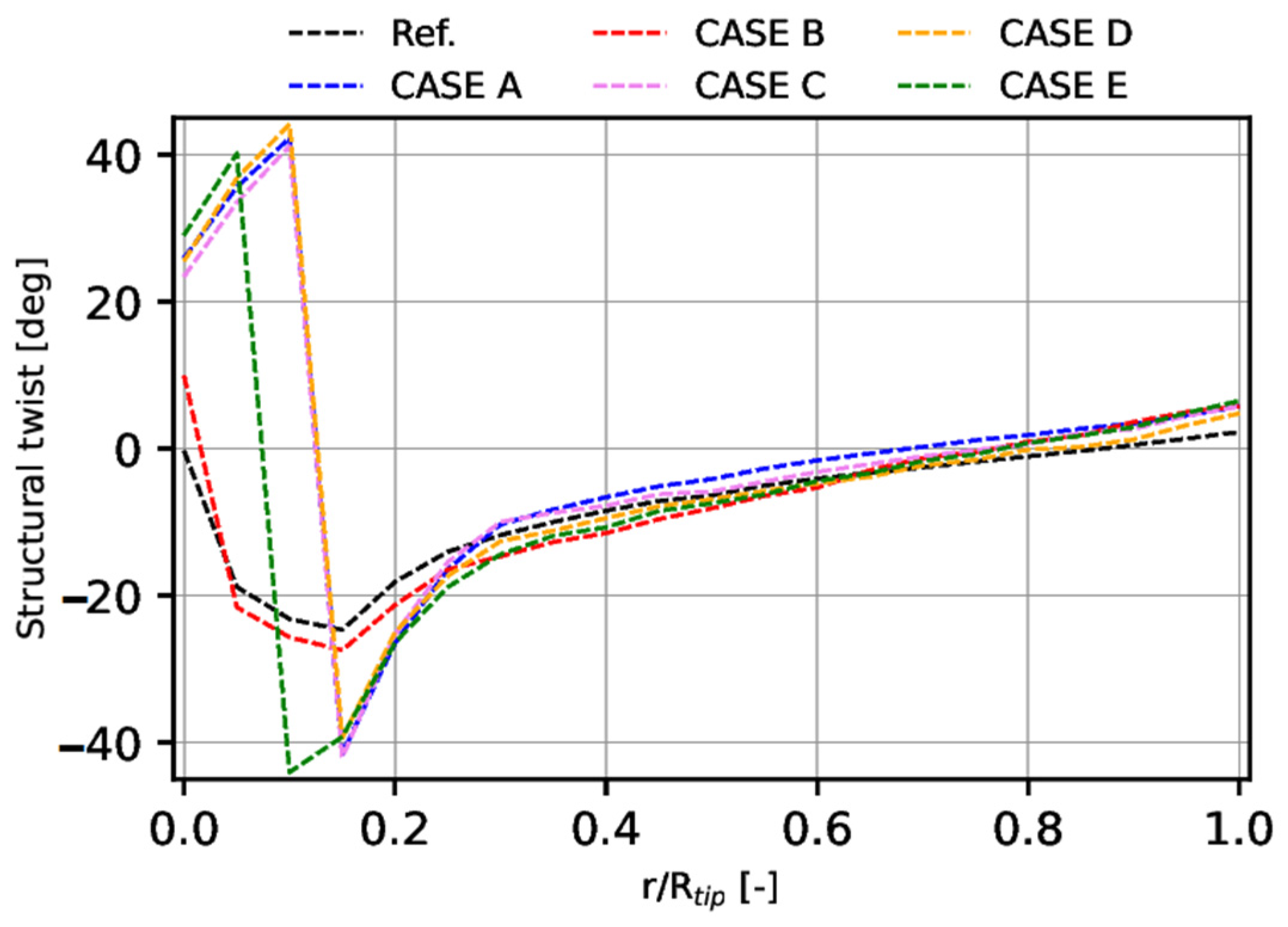 Fluids 07 00280 g008