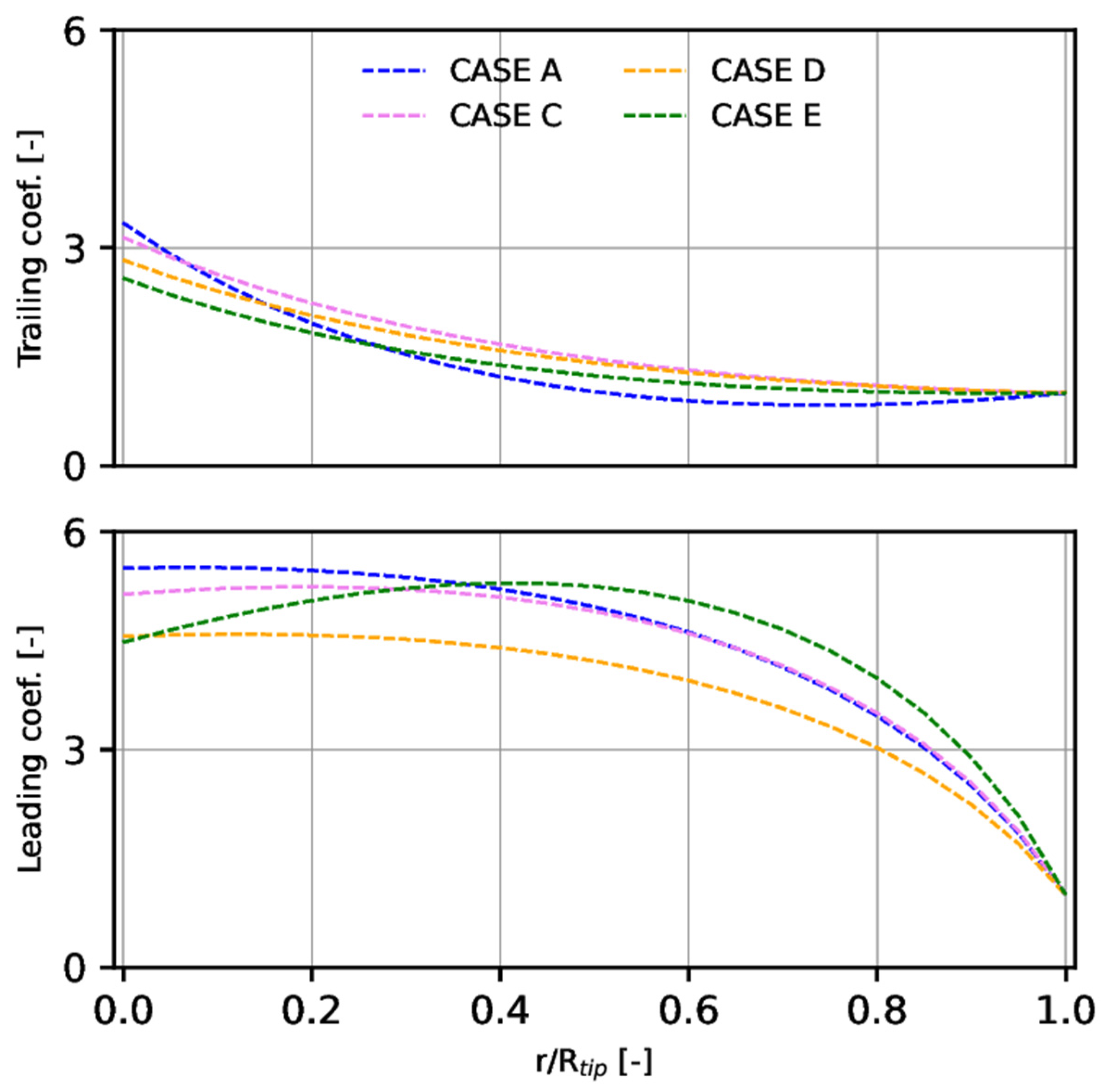 Fluids 07 00280 g009