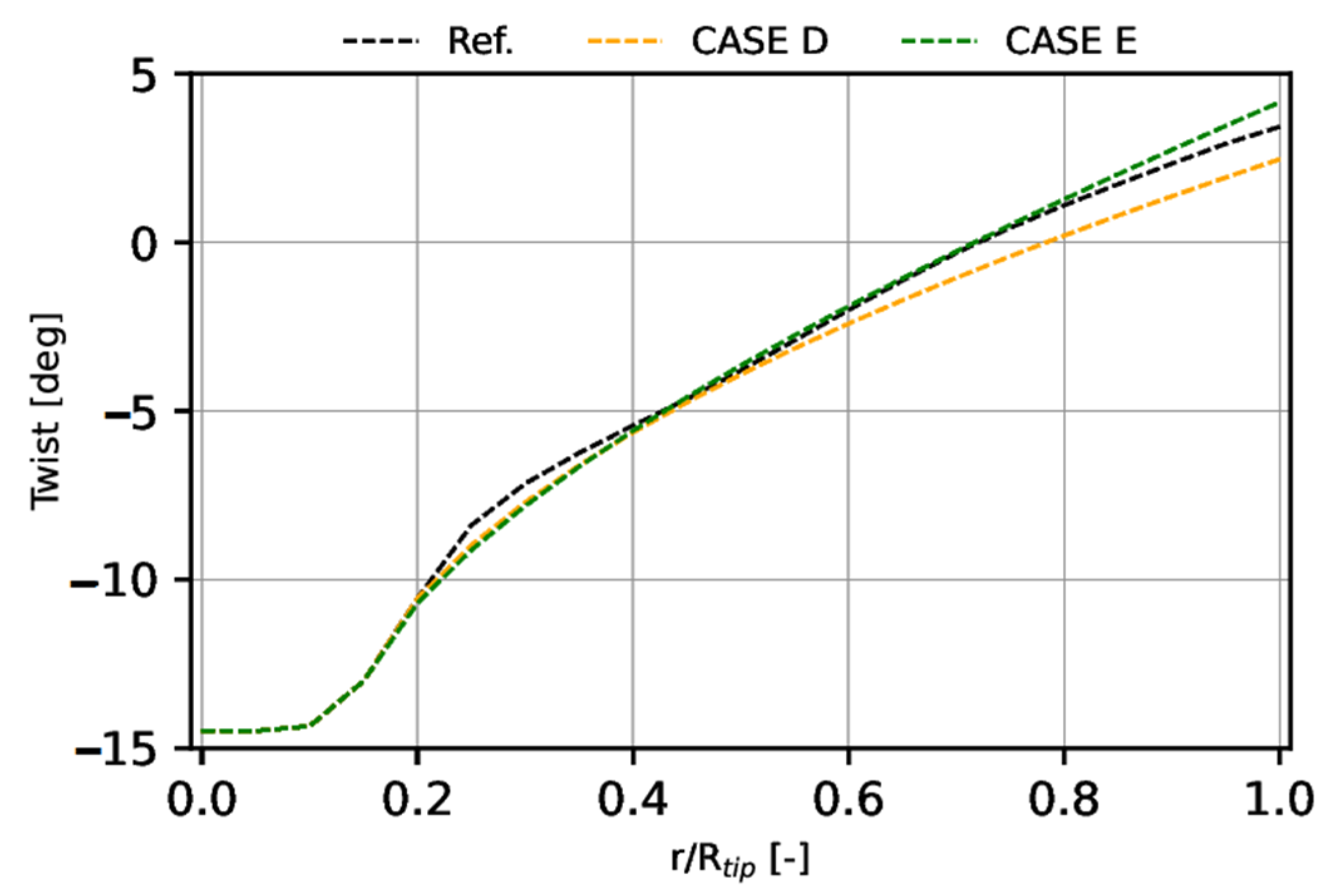 Fluids 07 00280 g011