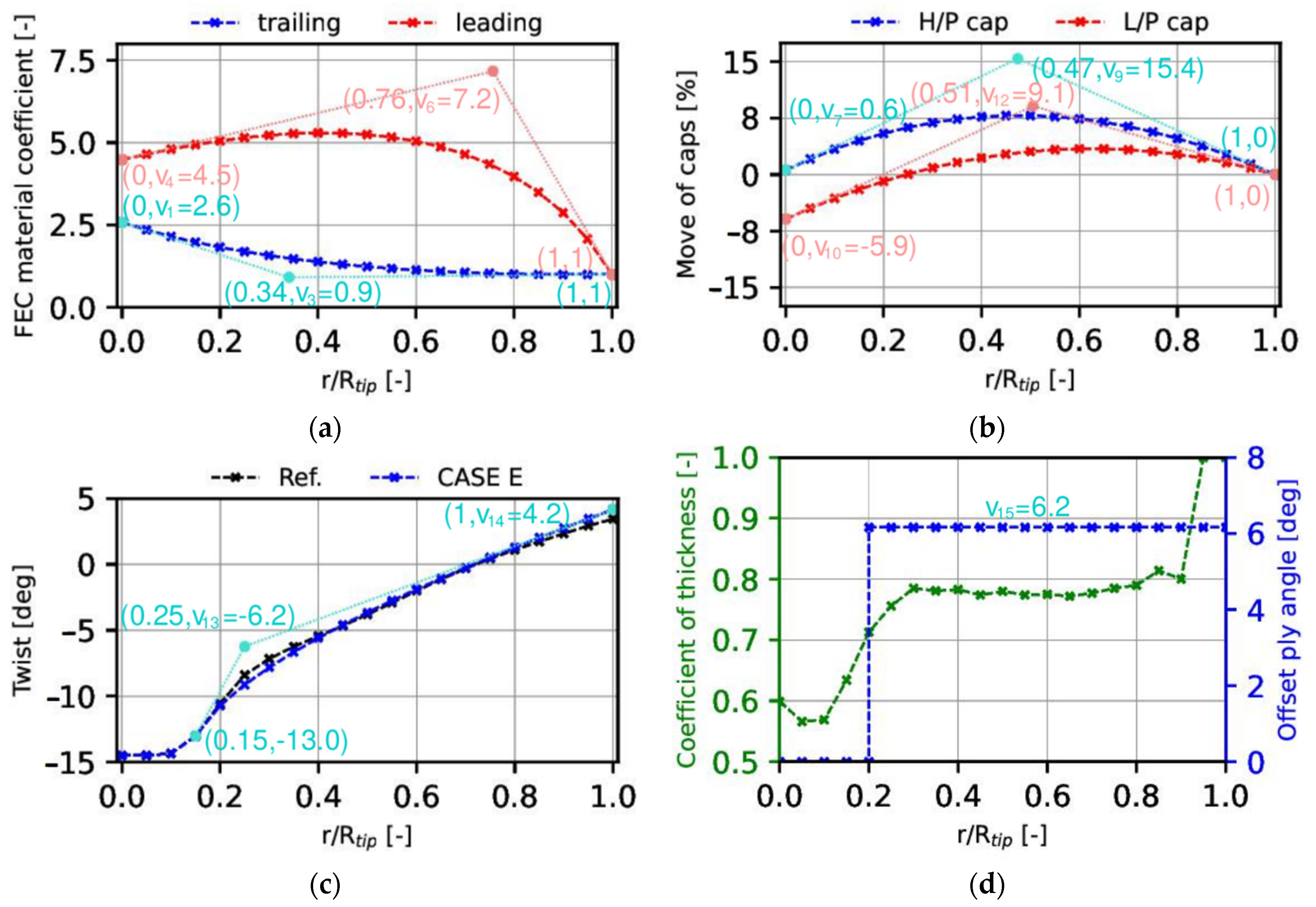 Fluids 07 00280 g012