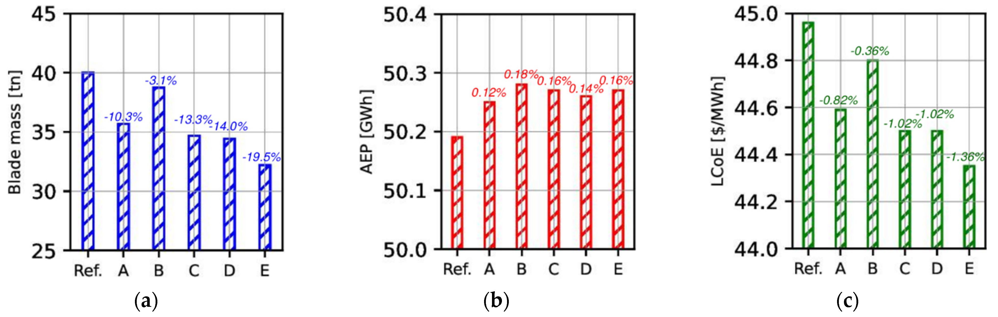 Fluids 07 00280 g013