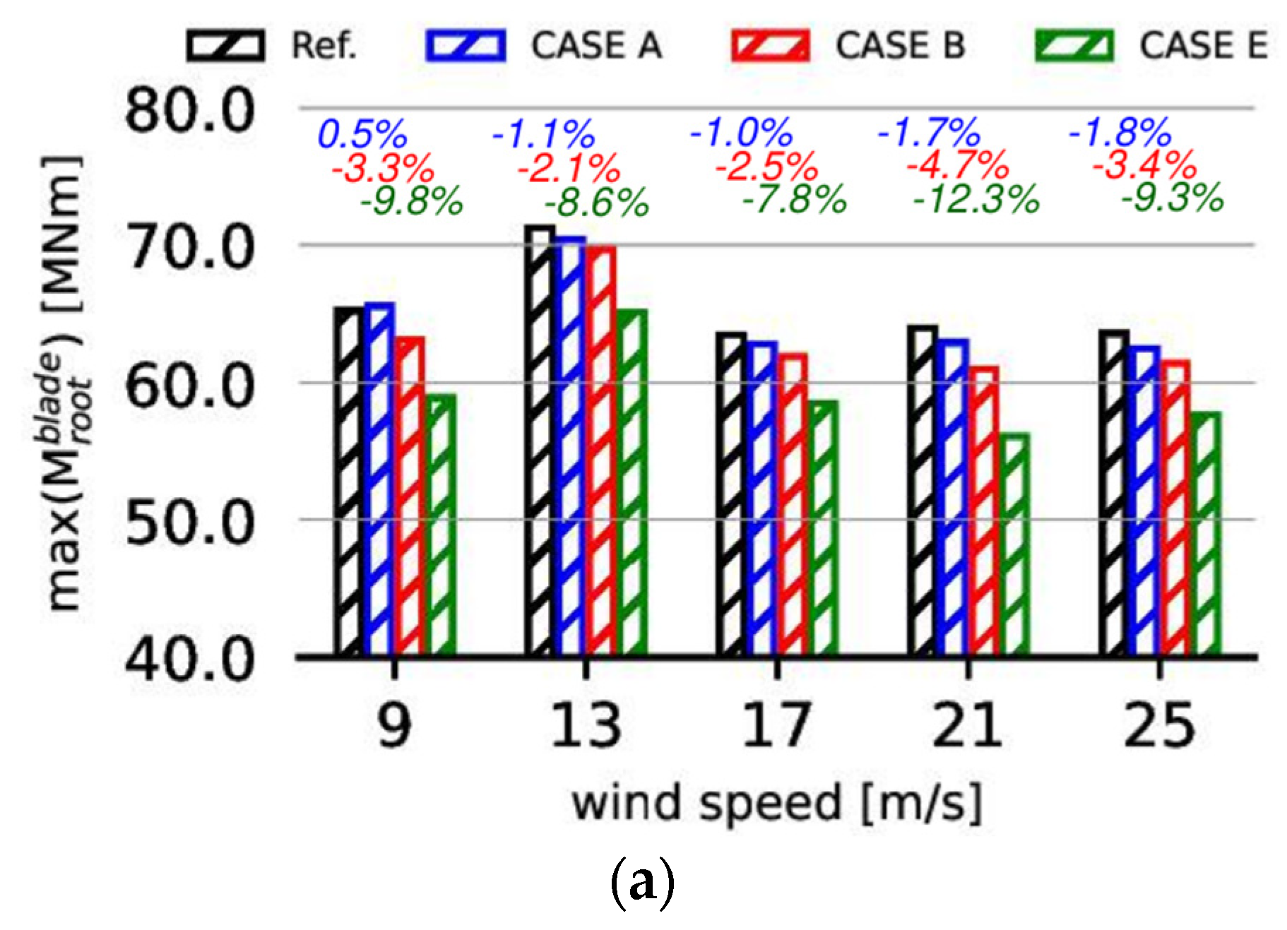 Fluids 07 00280 g014a