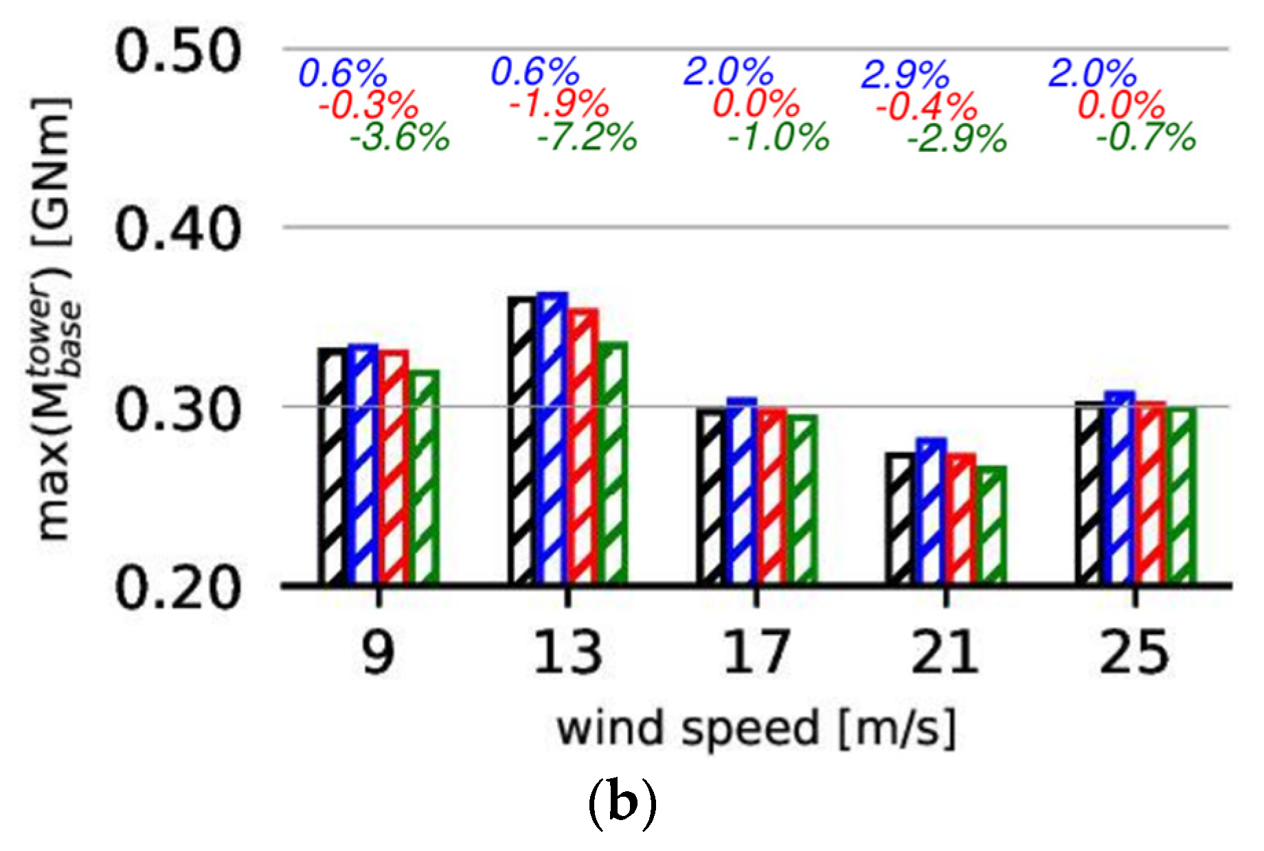 Fluids 07 00280 g014b