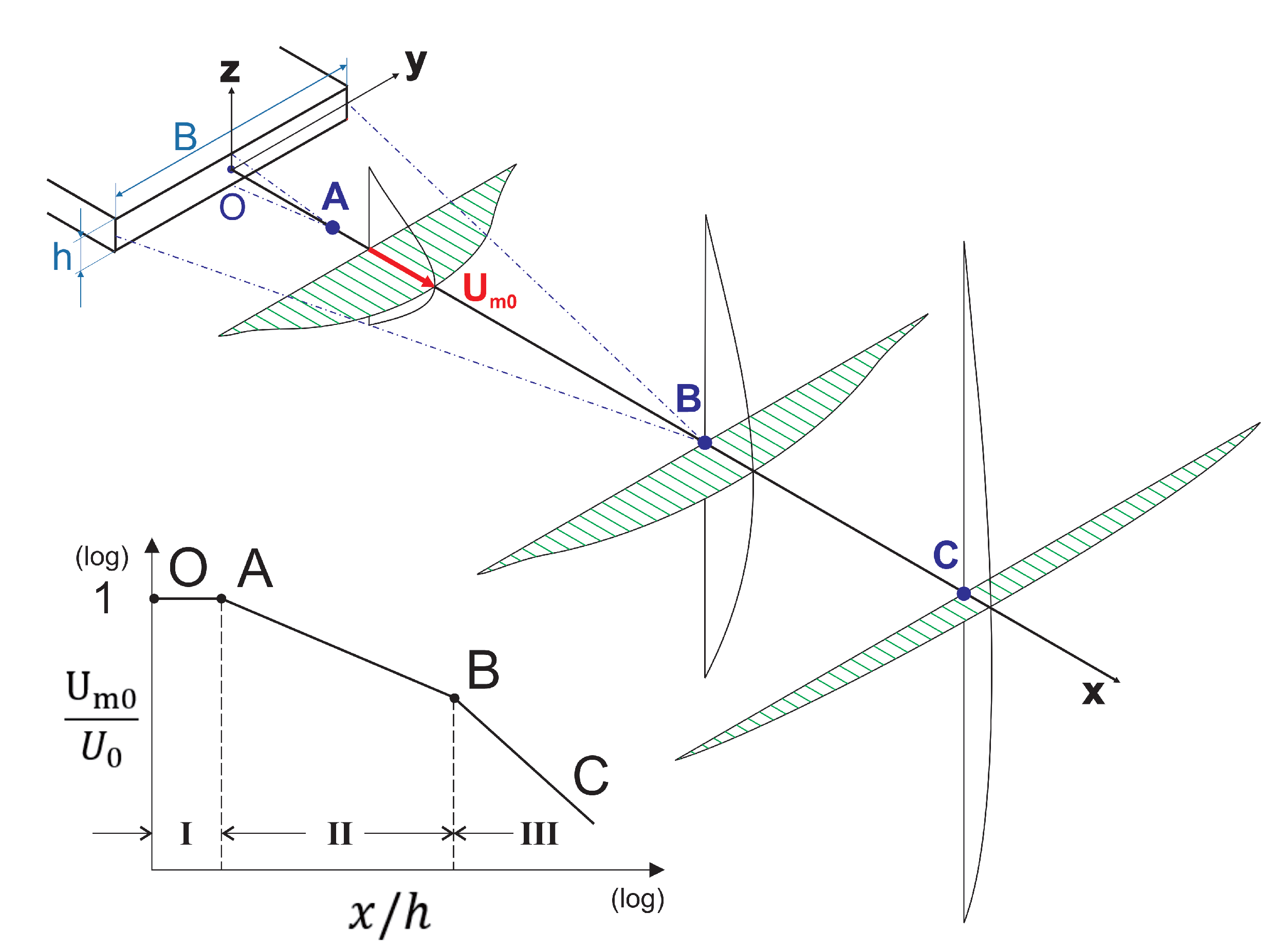 Fluids 07 00281 g001