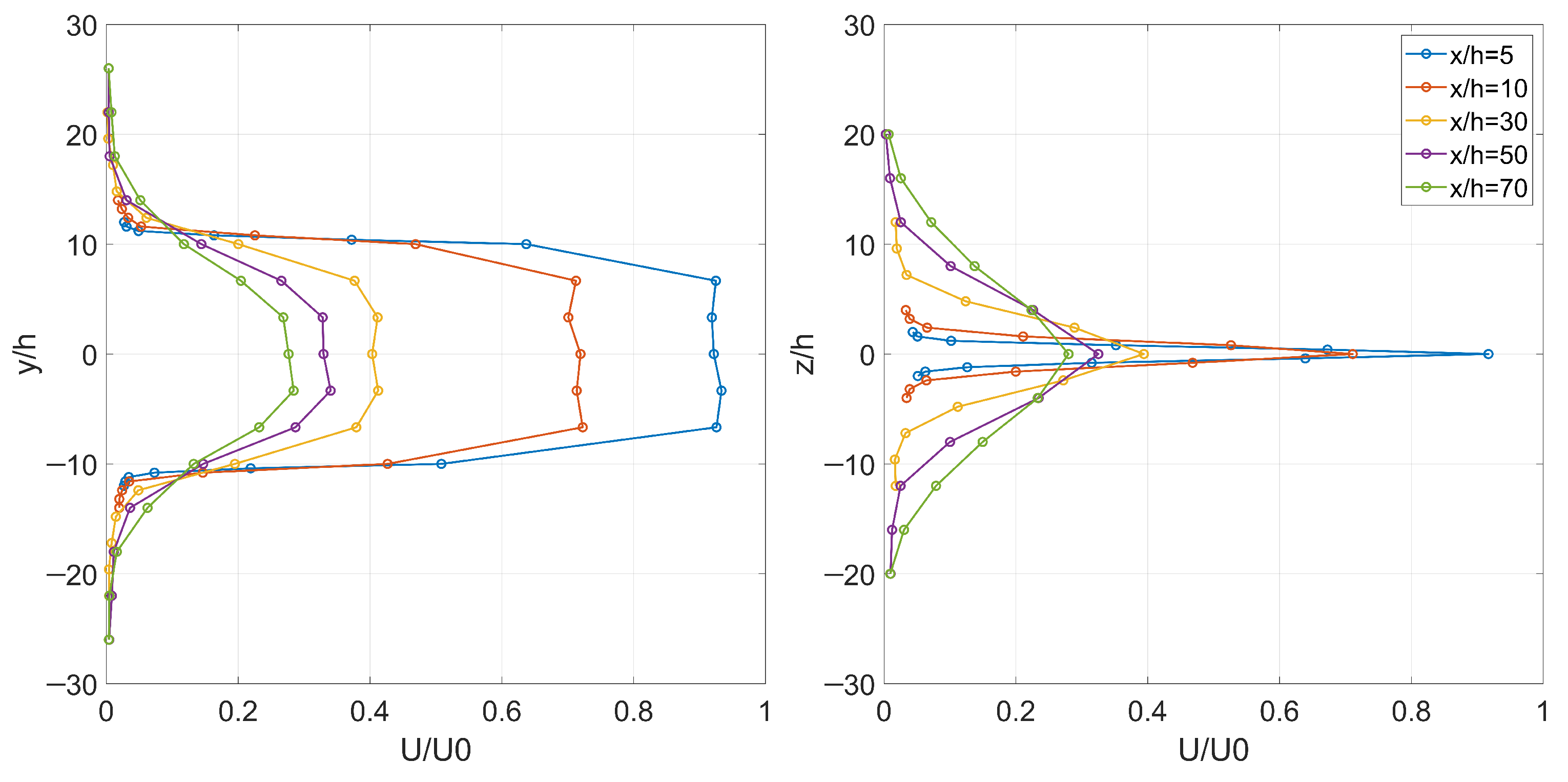 Fluids 07 00281 g011