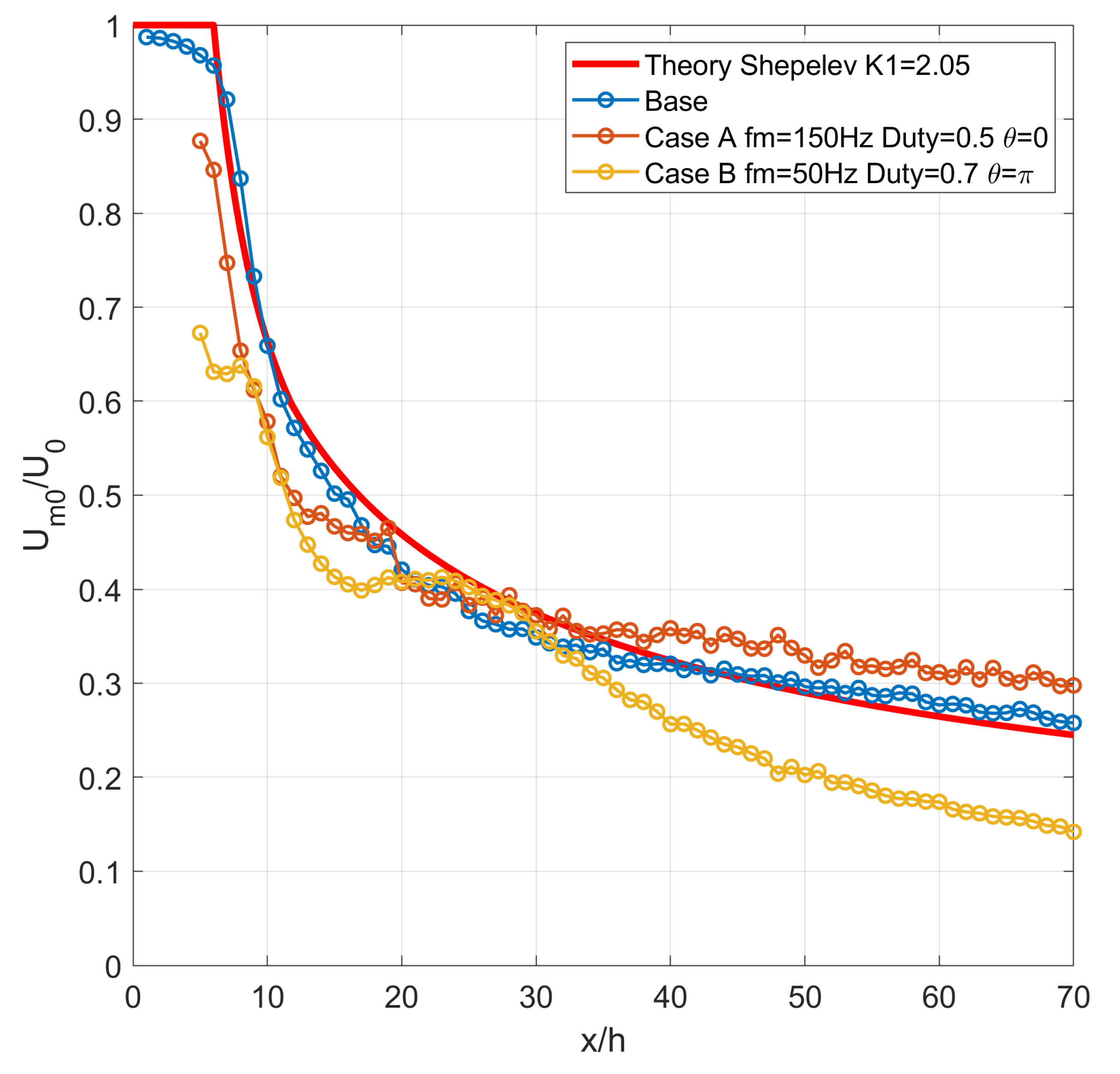 Fluids 07 00281 g014