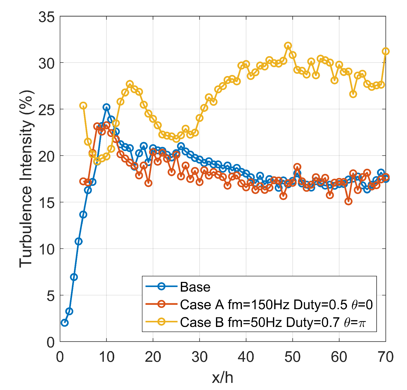 Fluids 07 00281 g015
