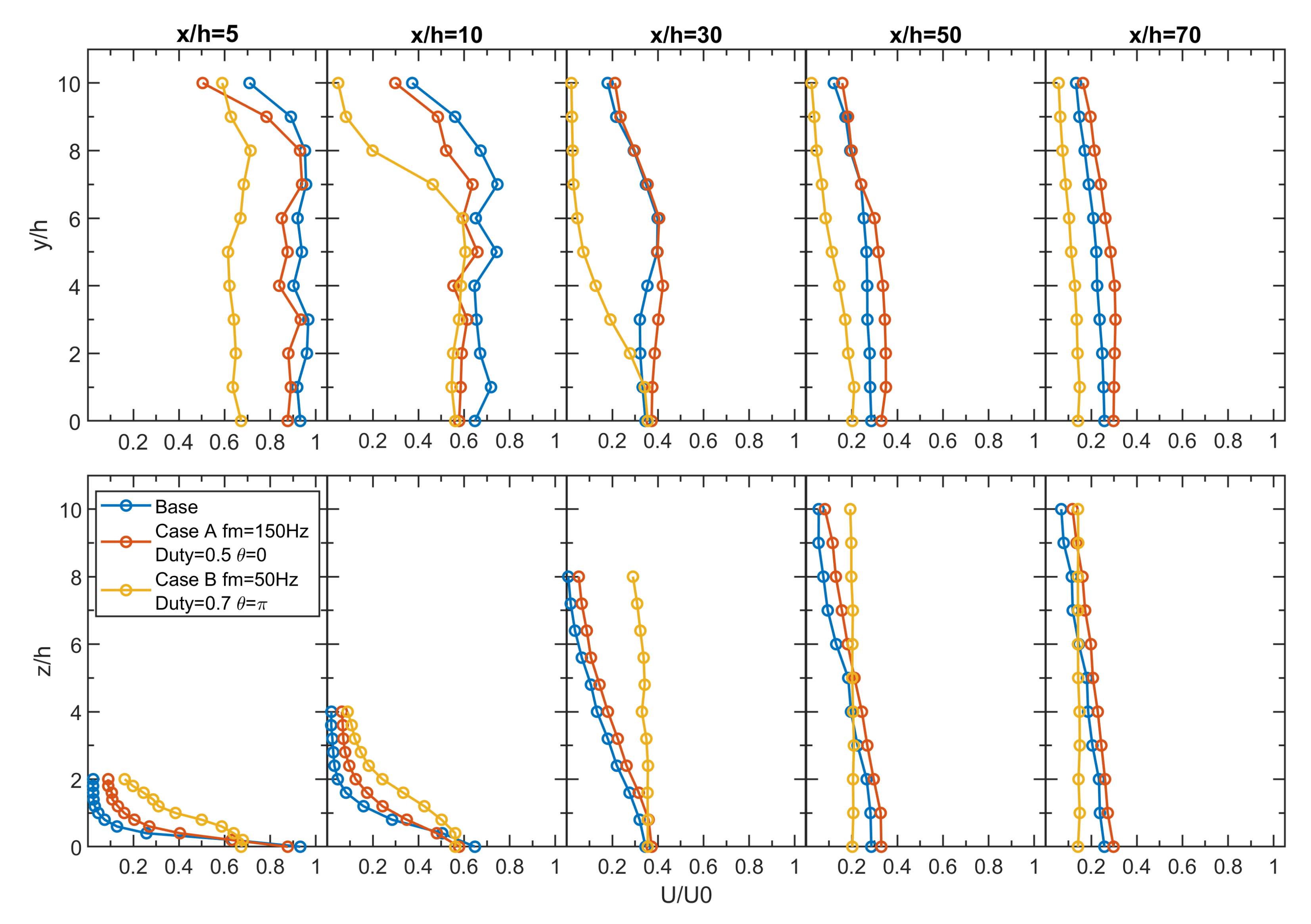 Fluids 07 00281 g016