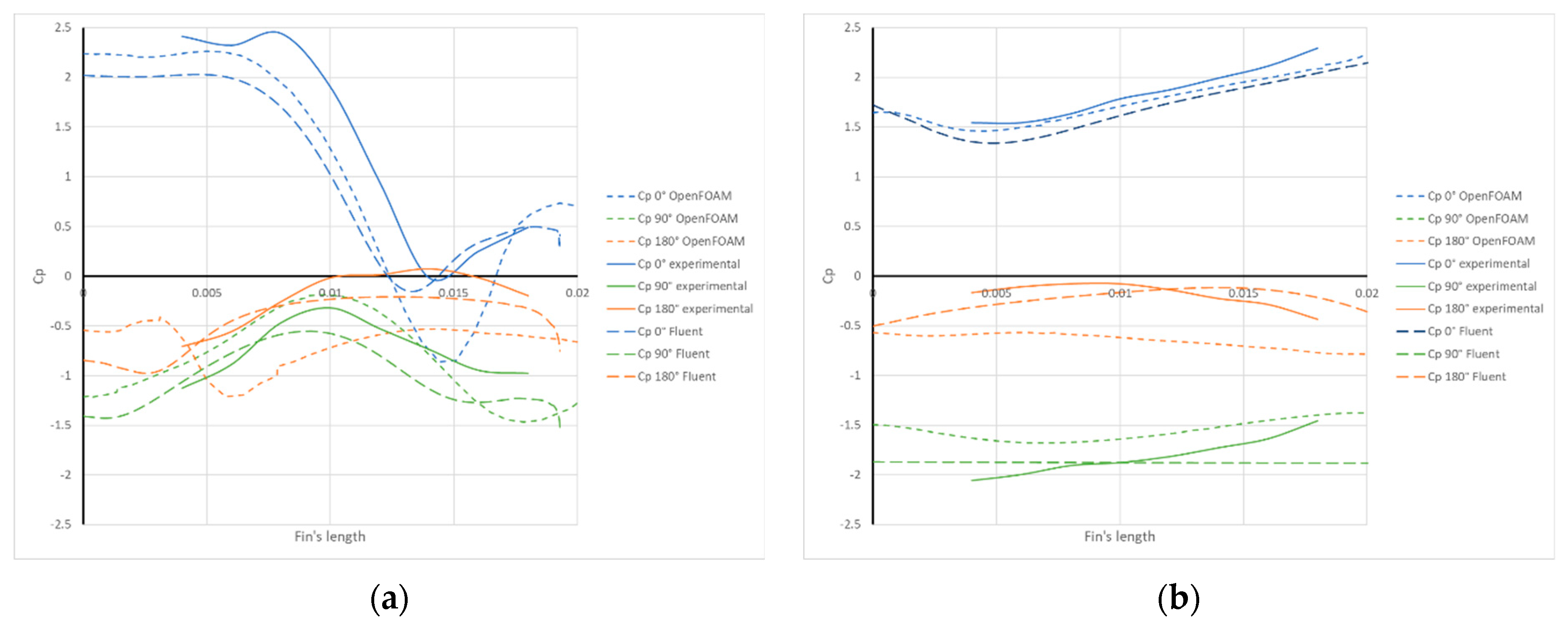 Fluids 07 00282 g010