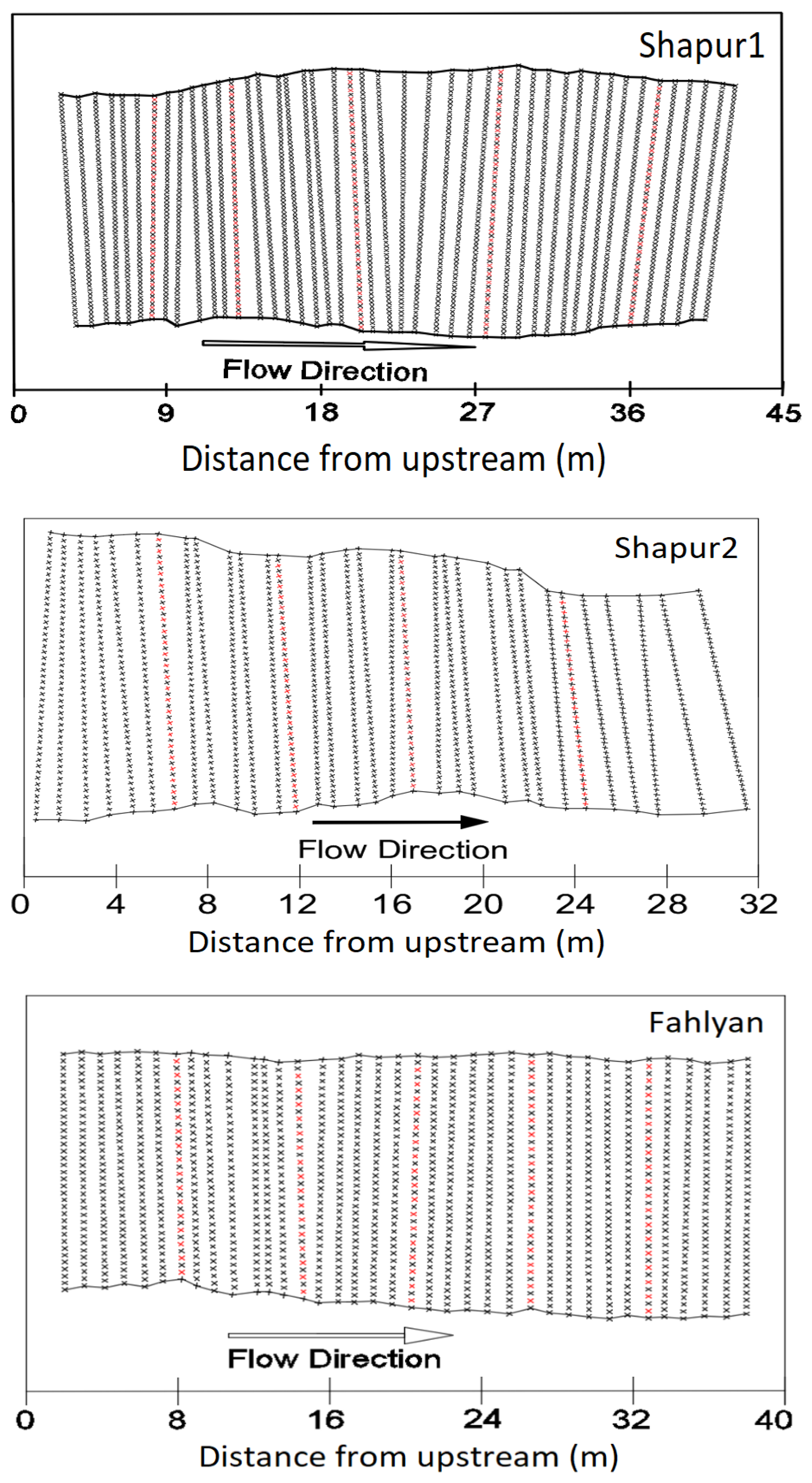 Fluids 07 00284 g005a