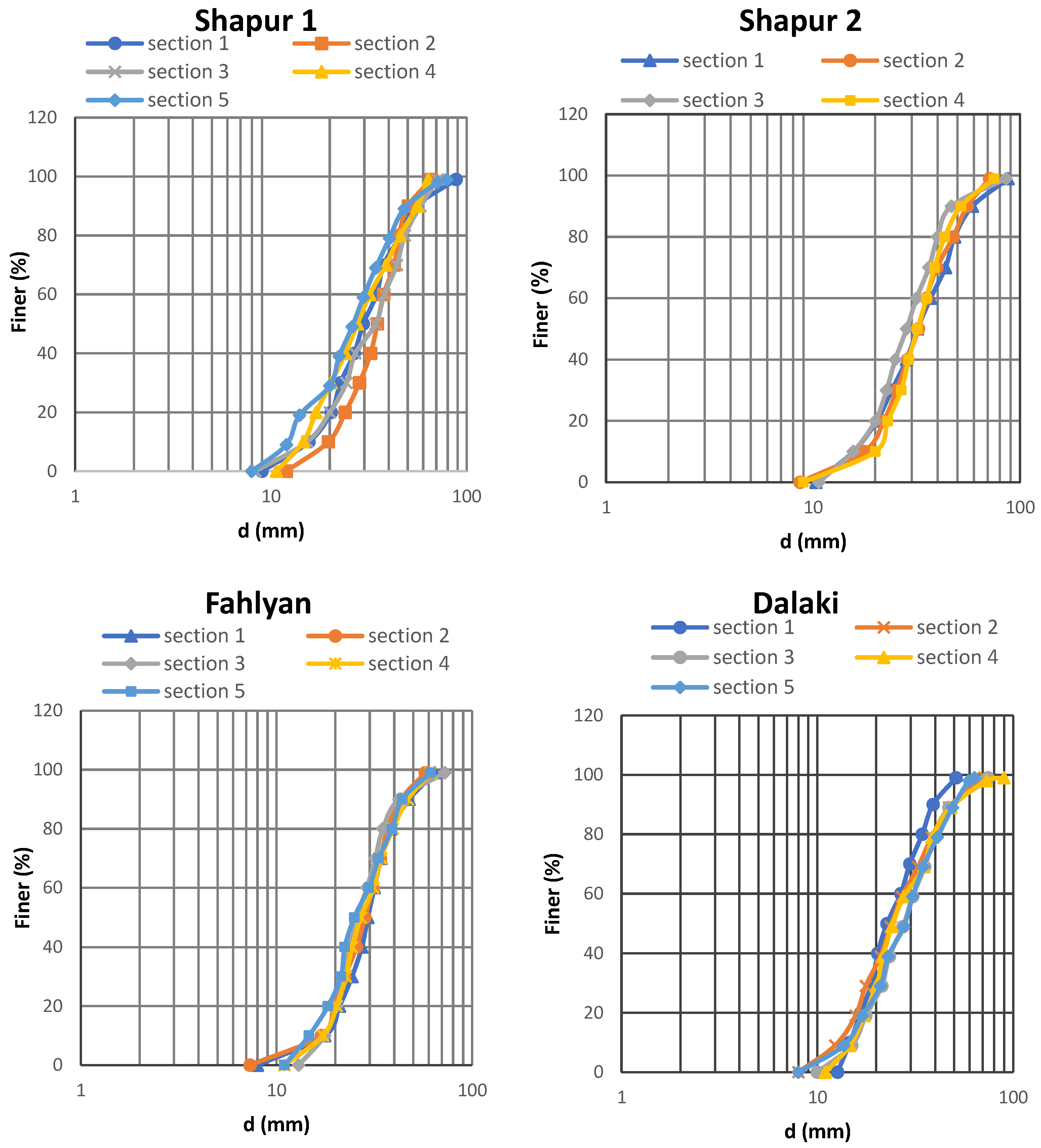 Fluids 07 00284 g007
