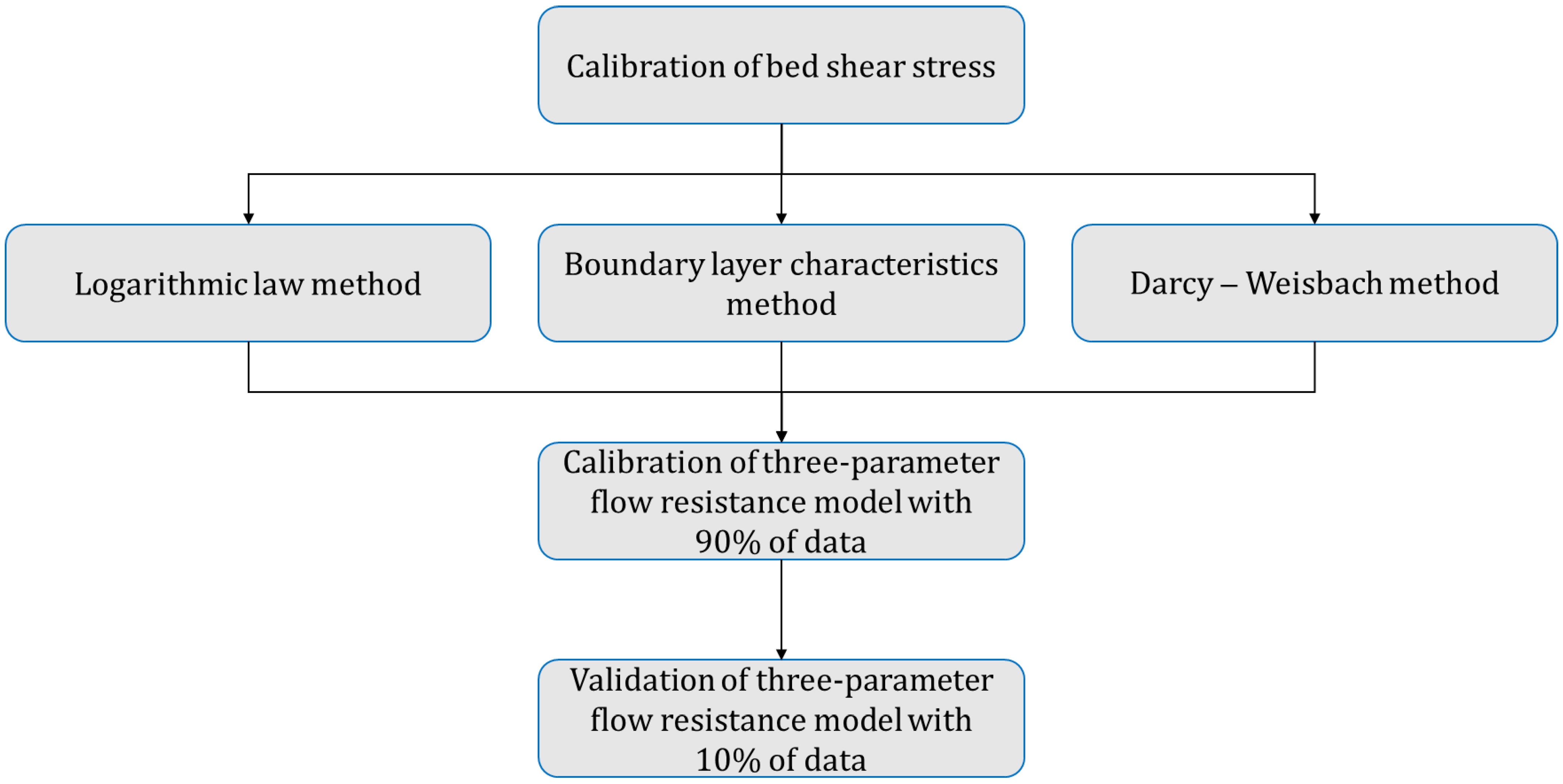 Fluids 07 00284 g008