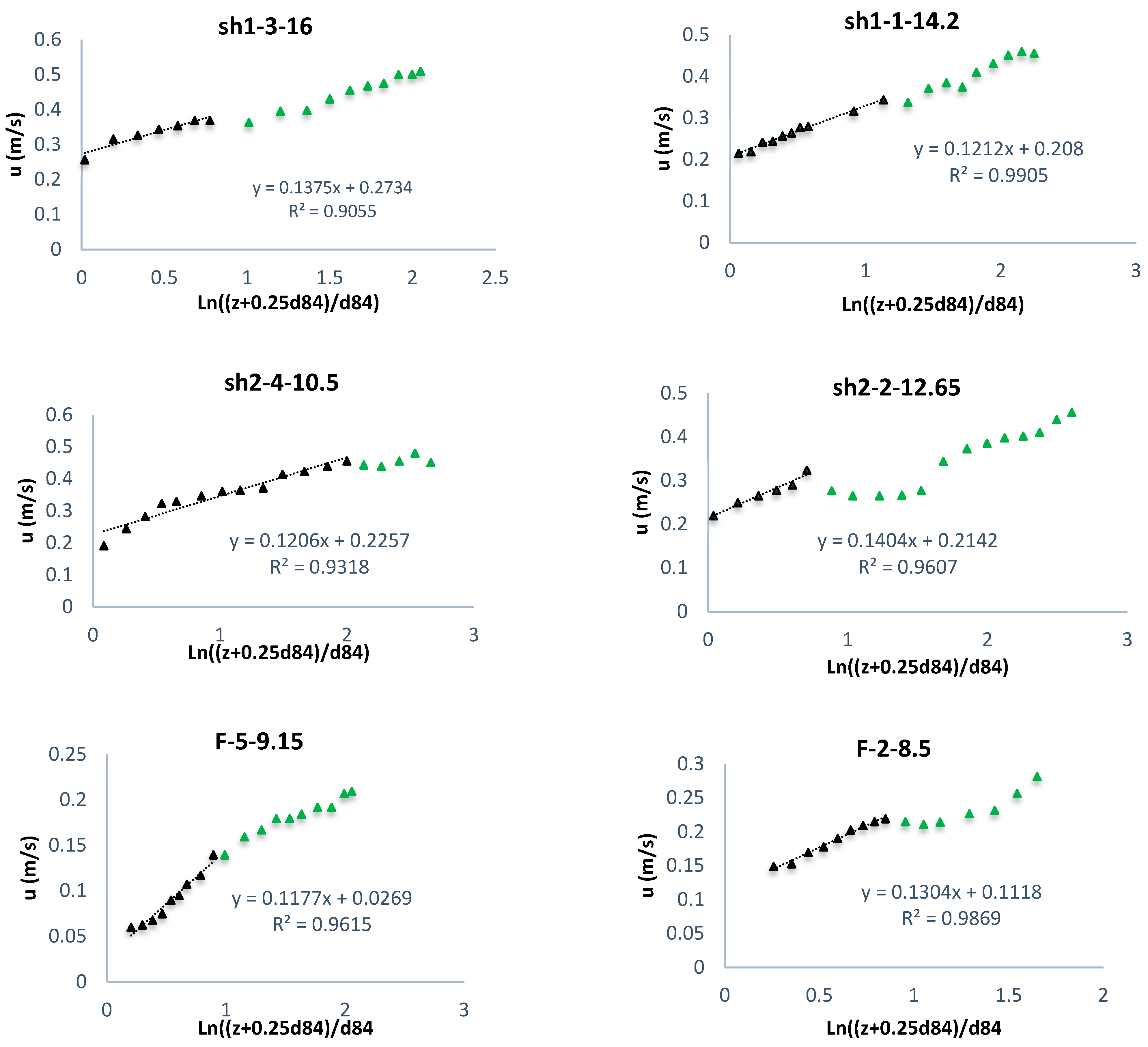 Fluids 07 00284 g010a