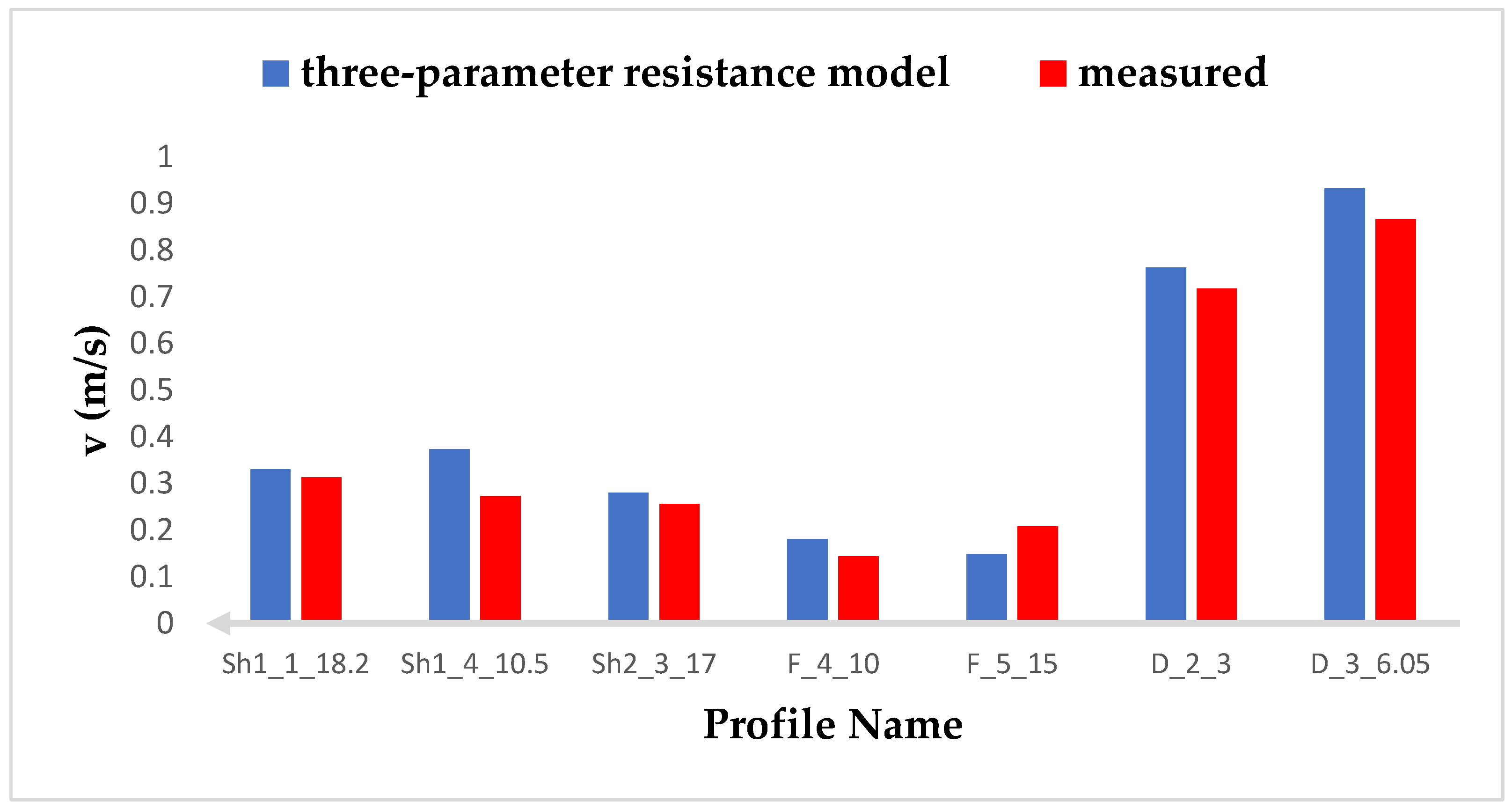 Fluids 07 00284 g012