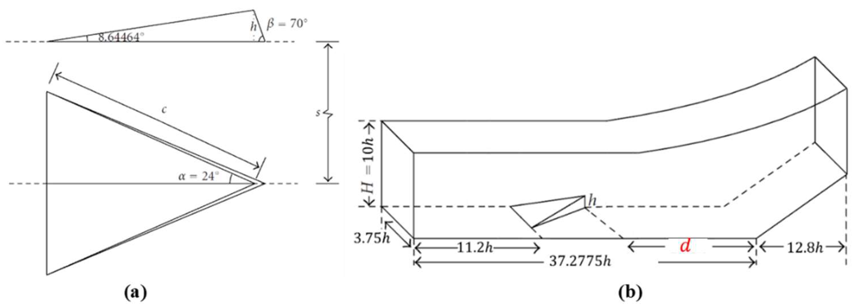 Fluids 07 00285 g001 Fluids 07 00285 g001