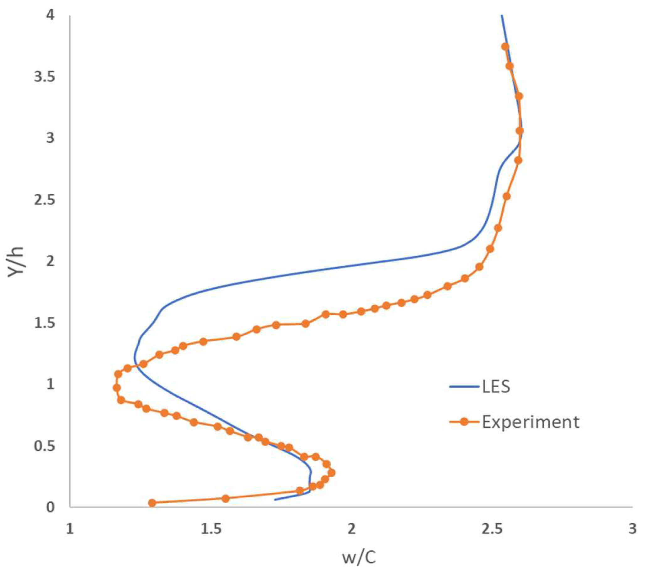 Fluids 07 00285 g002 Fluids 07 00285 g002