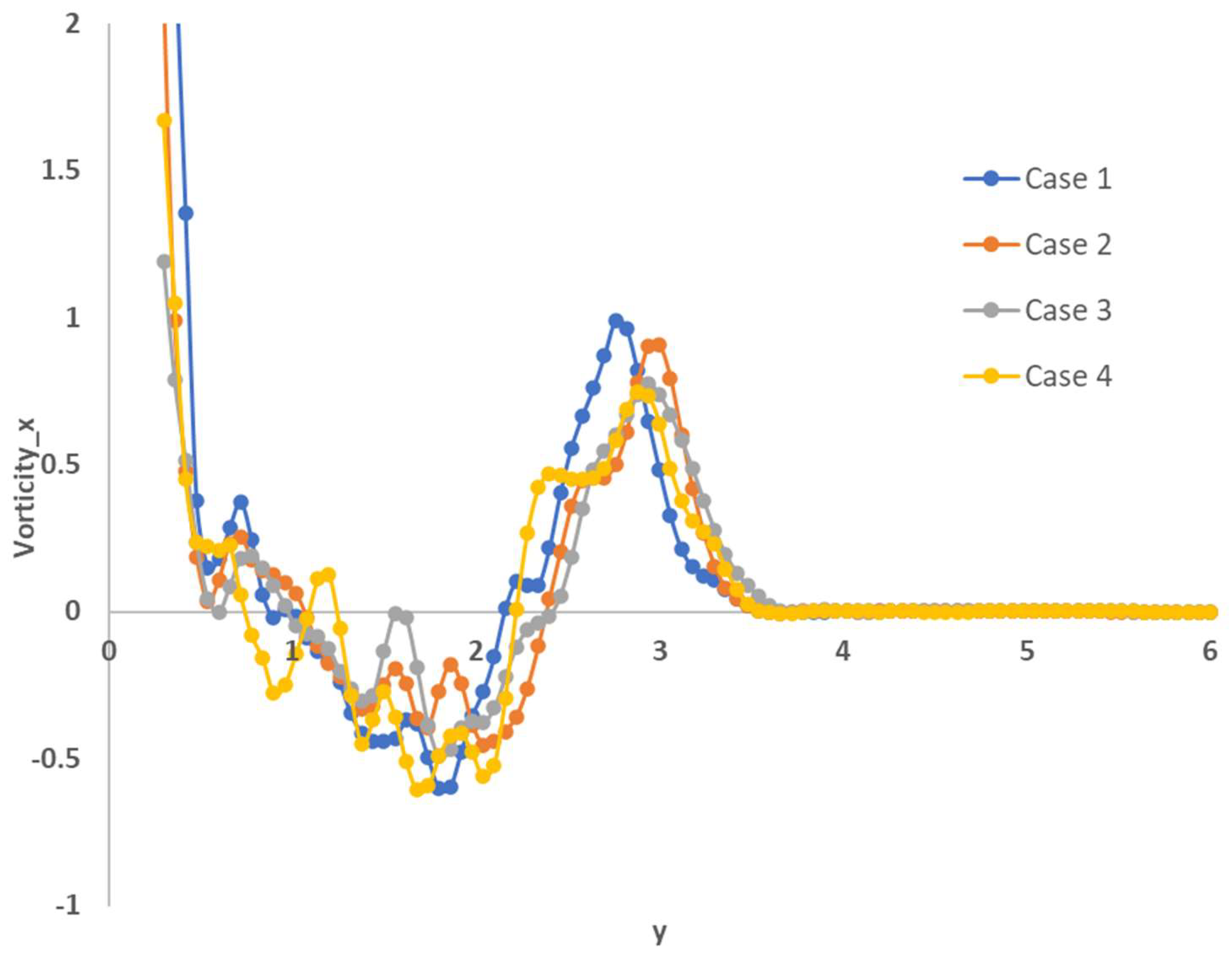 Fluids 07 00285 g010 Fluids 07 00285 g010
