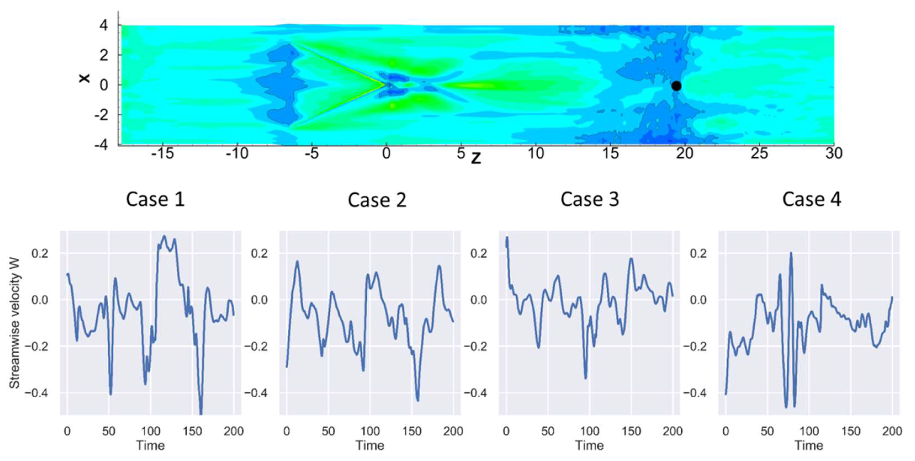 Fluids 07 00285 g013 Fluids 07 00285 g013