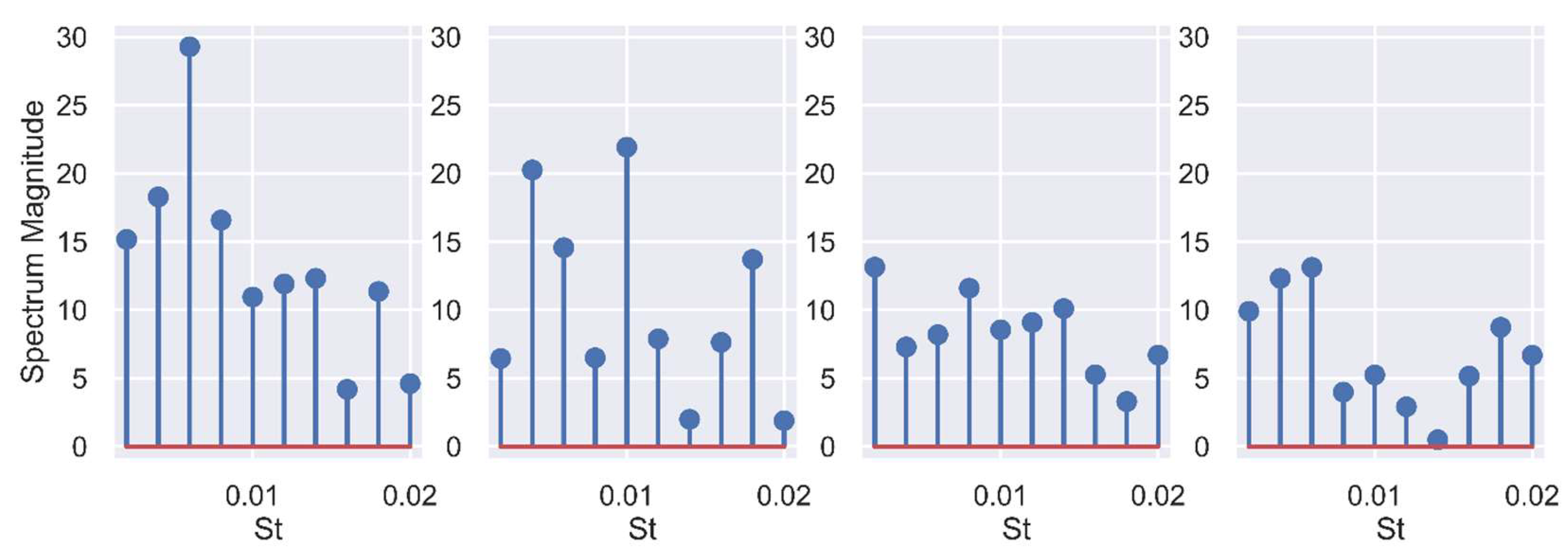 Fluids 07 00285 g014 Fluids 07 00285 g014