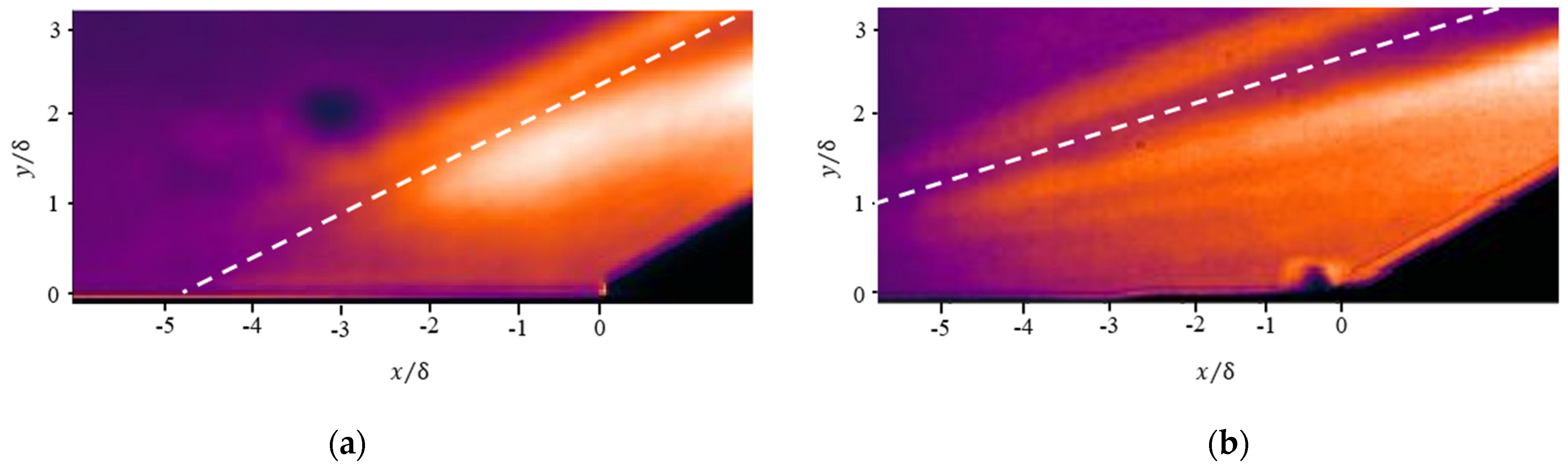 Fluids 07 00286 g006