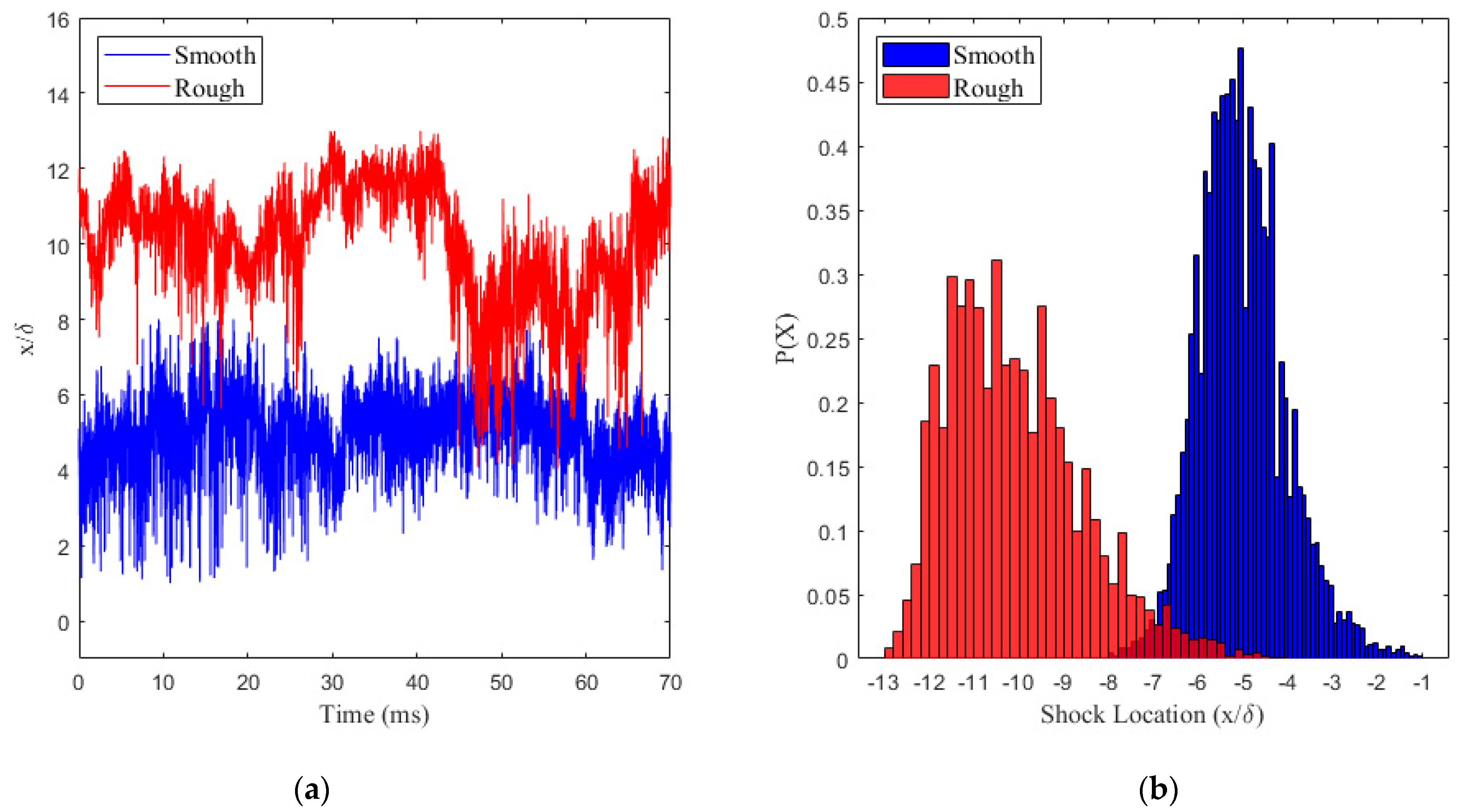 Fluids 07 00286 g007