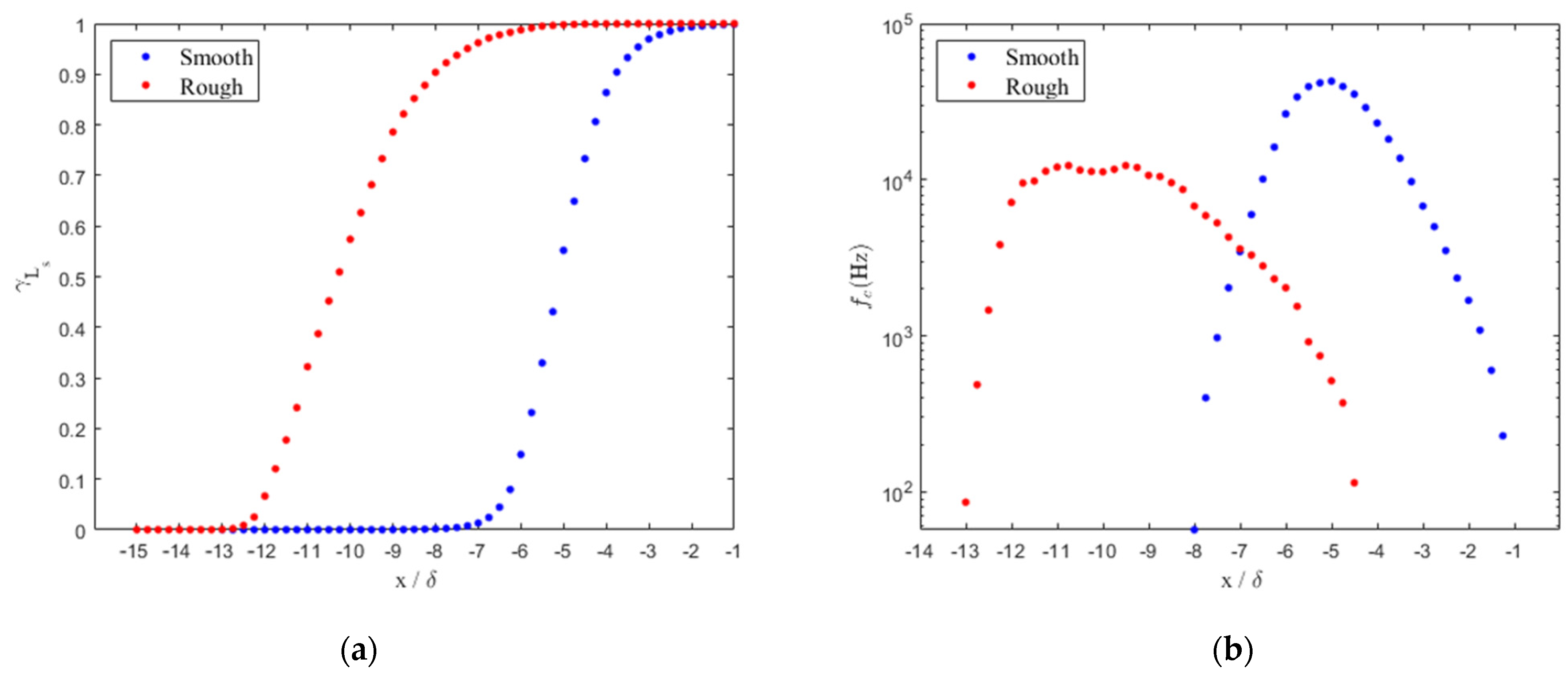 Fluids 07 00286 g008