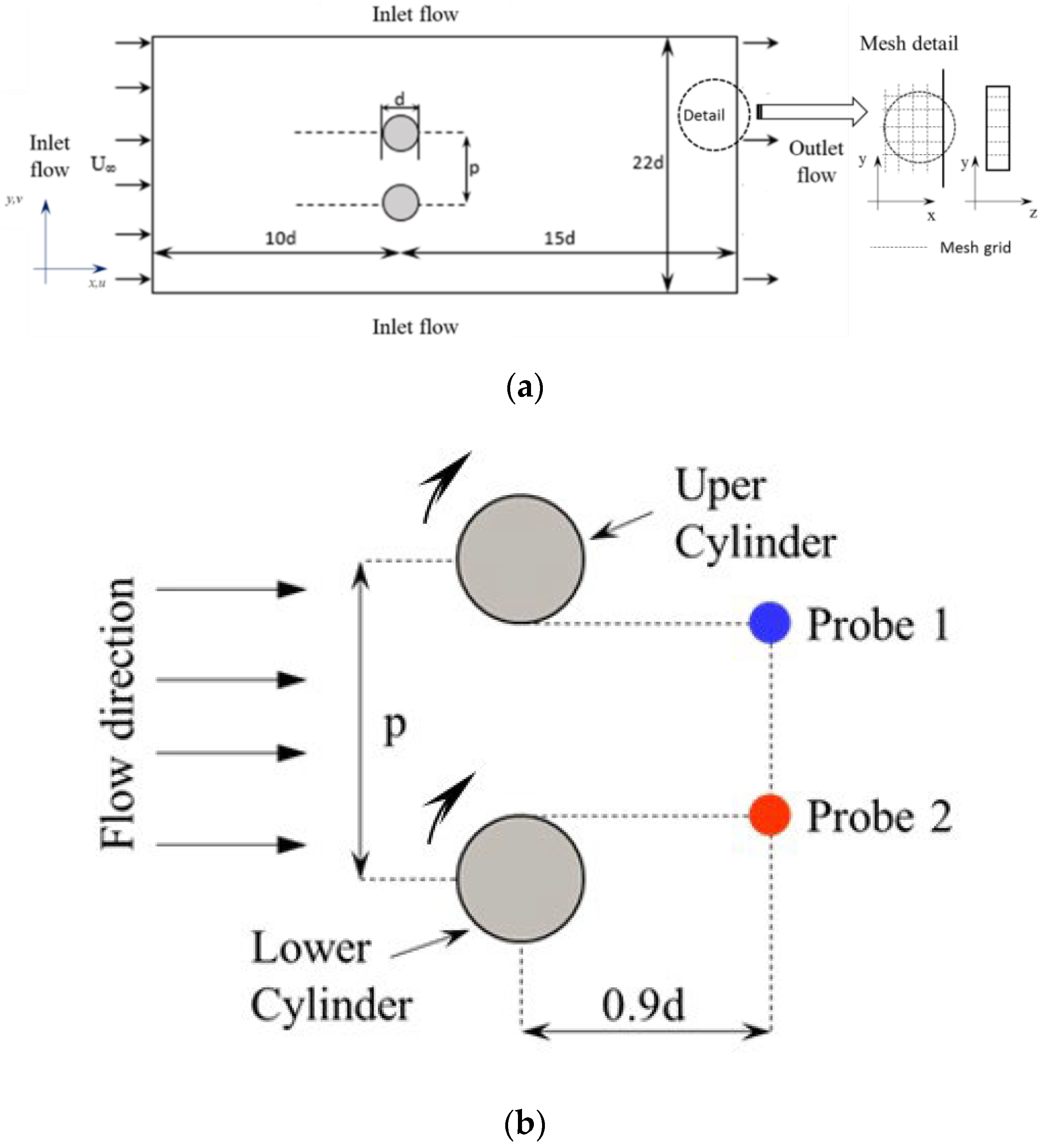 Fluids 07 00287 g001