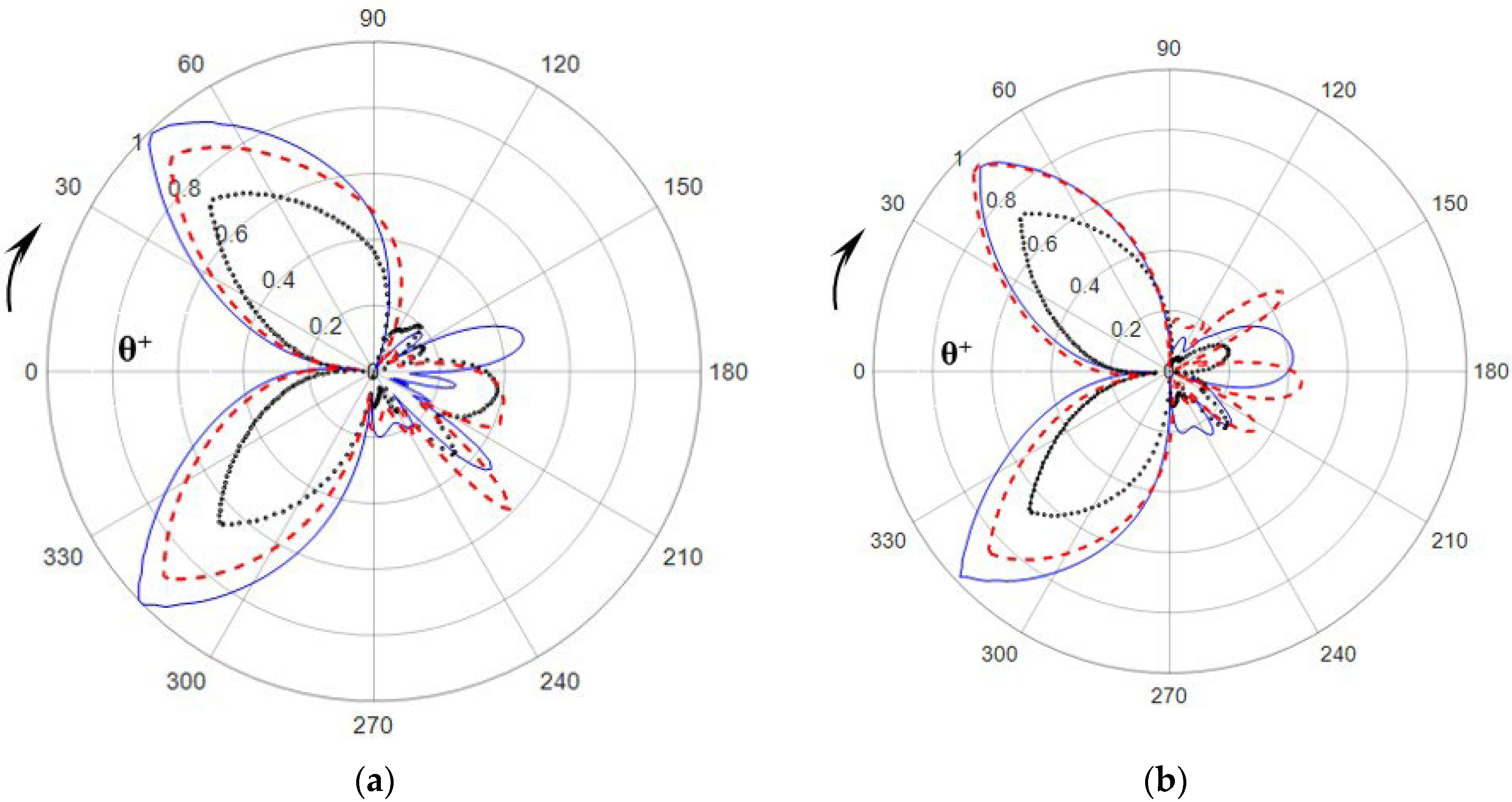 Fluids 07 00287 g002