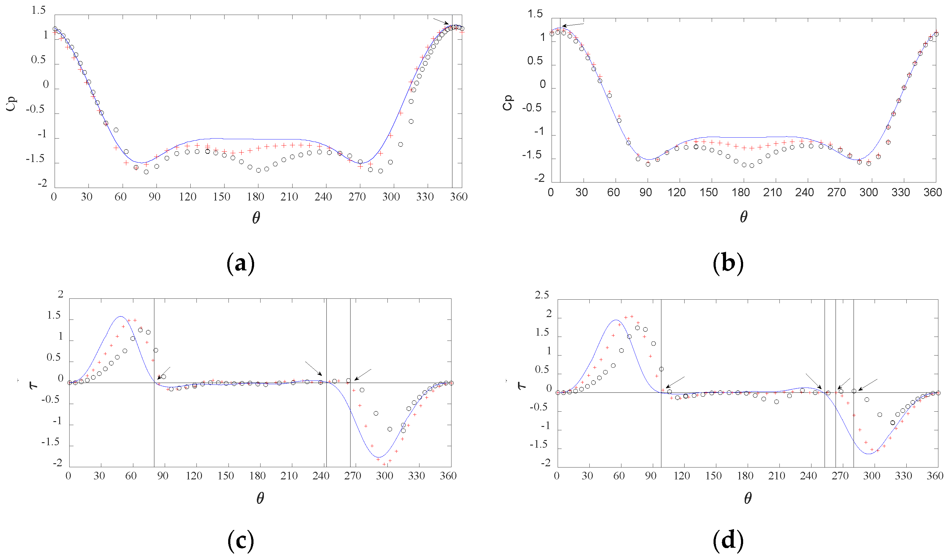Fluids 07 00287 g003