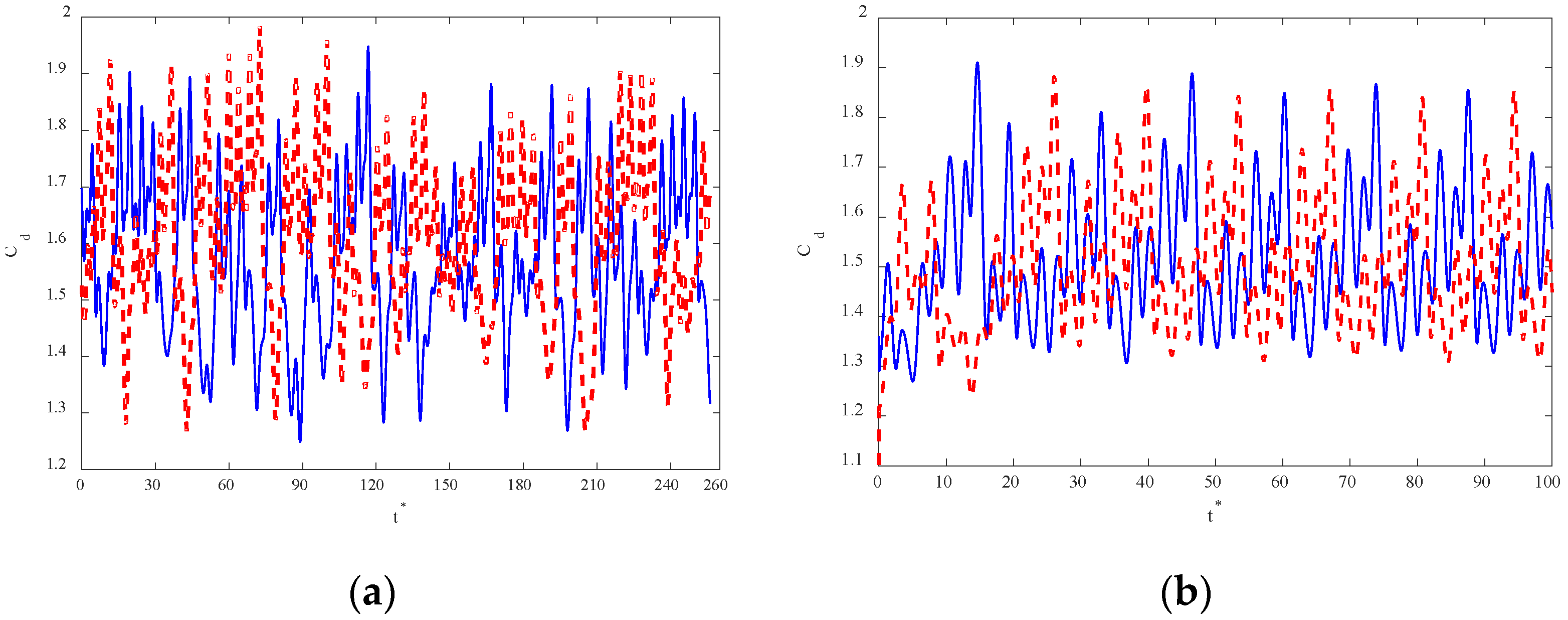 Fluids 07 00287 g004a