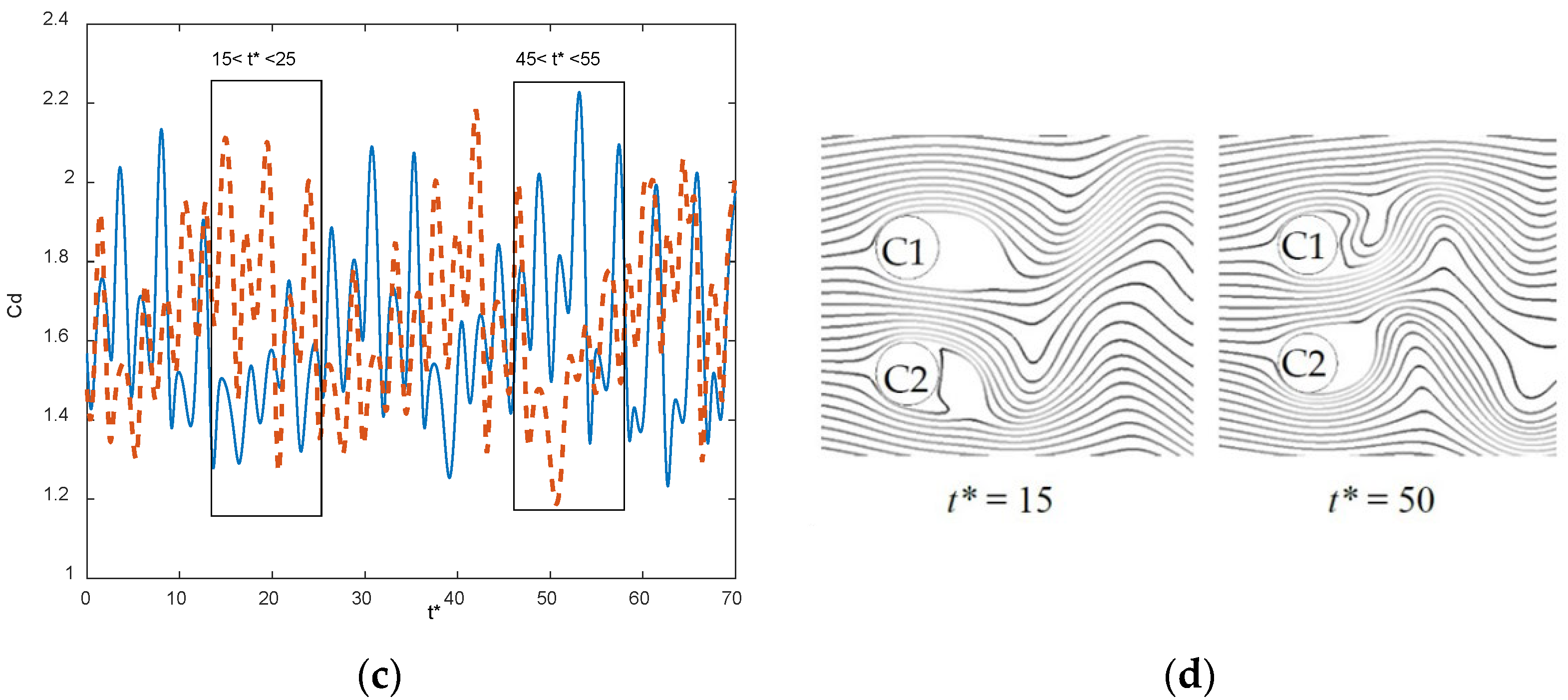 Fluids 07 00287 g004b