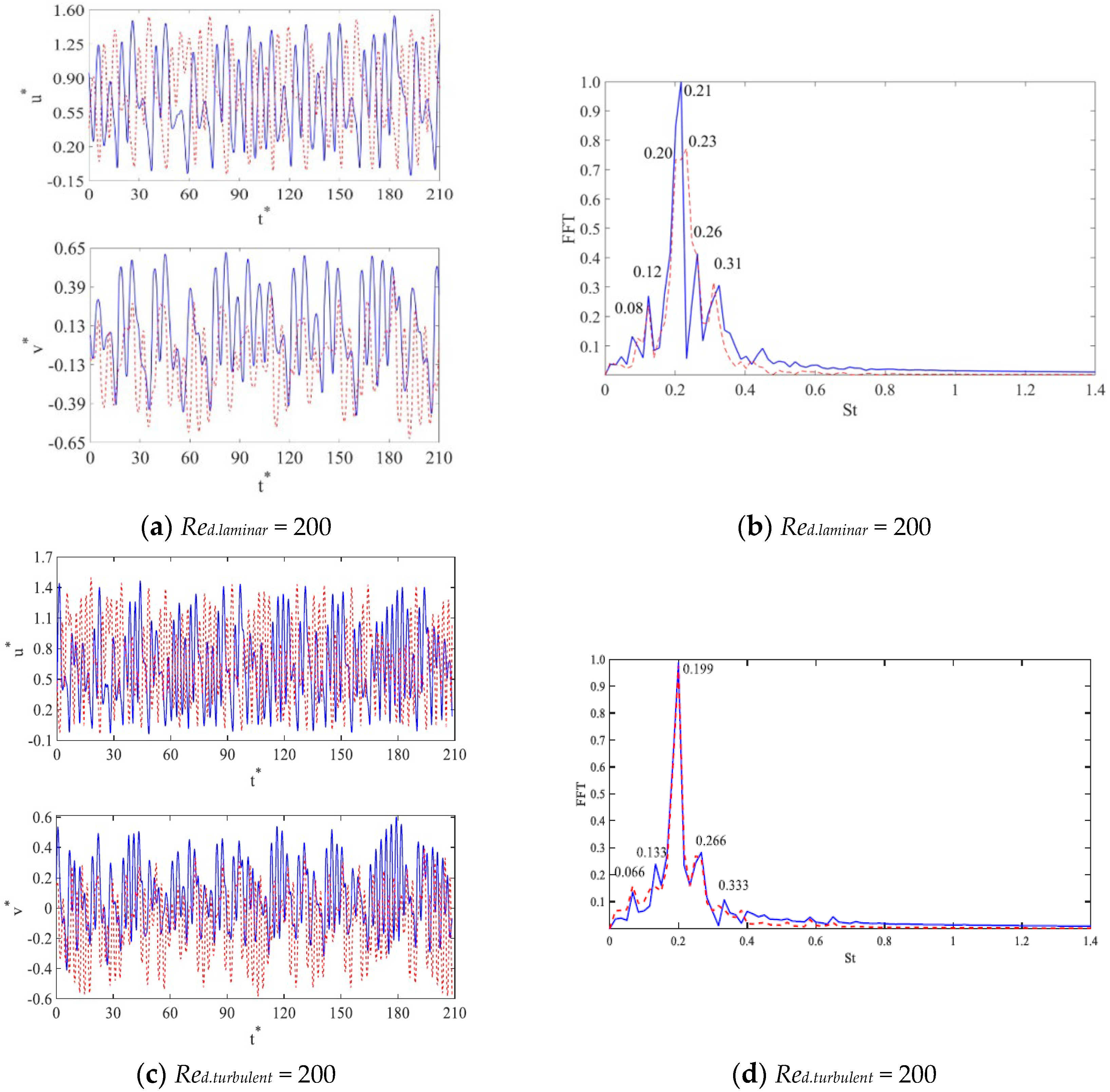 Fluids 07 00287 g006a