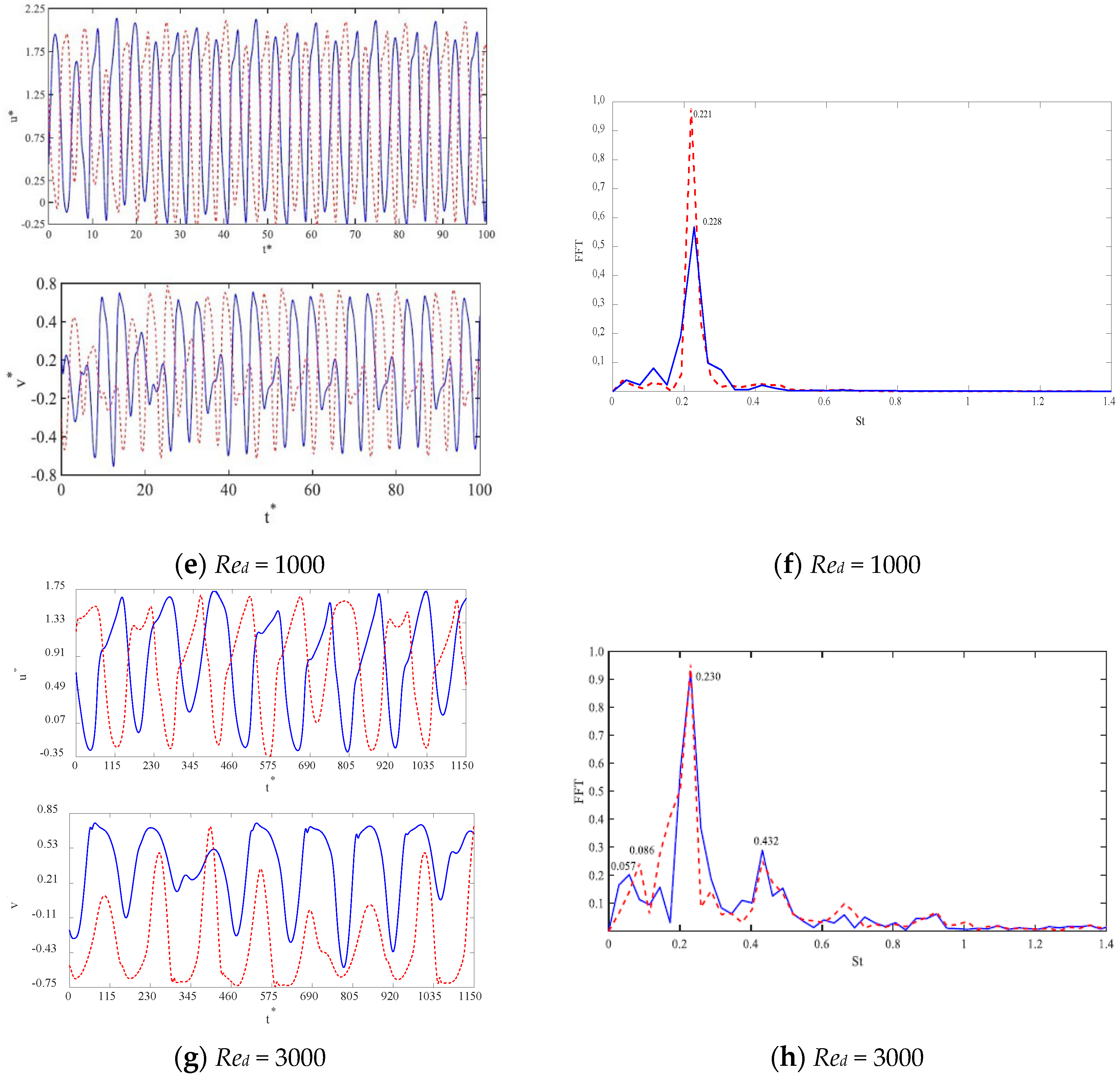 Fluids 07 00287 g006b