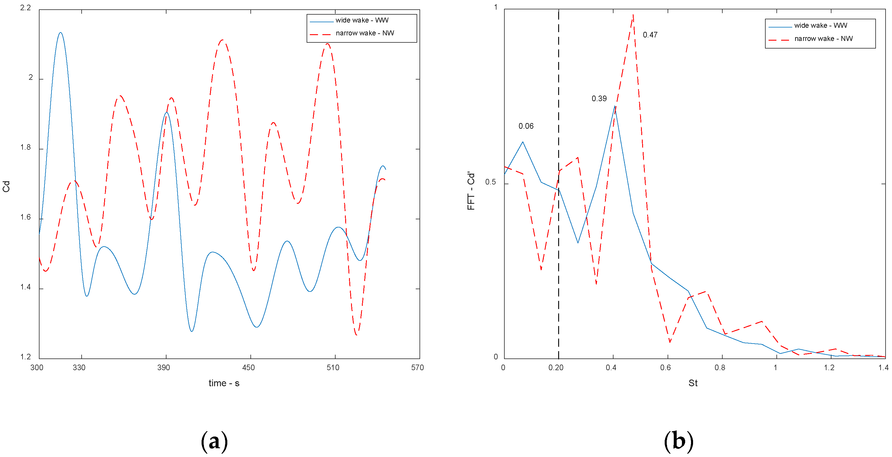 Fluids 07 00287 g007