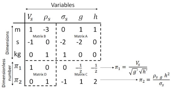 Fluids 07 00288 g0a1