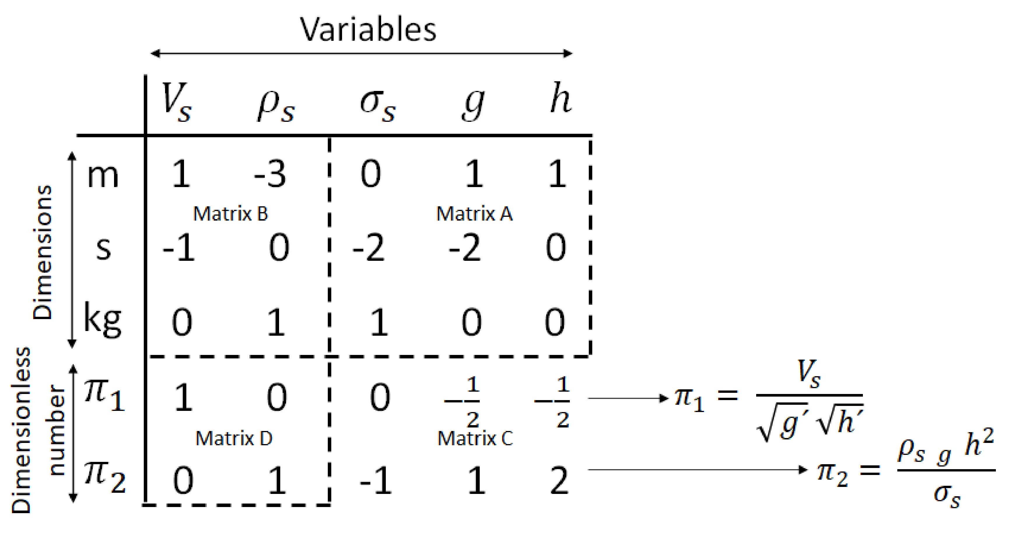 Fluids 07 00288 g0a1