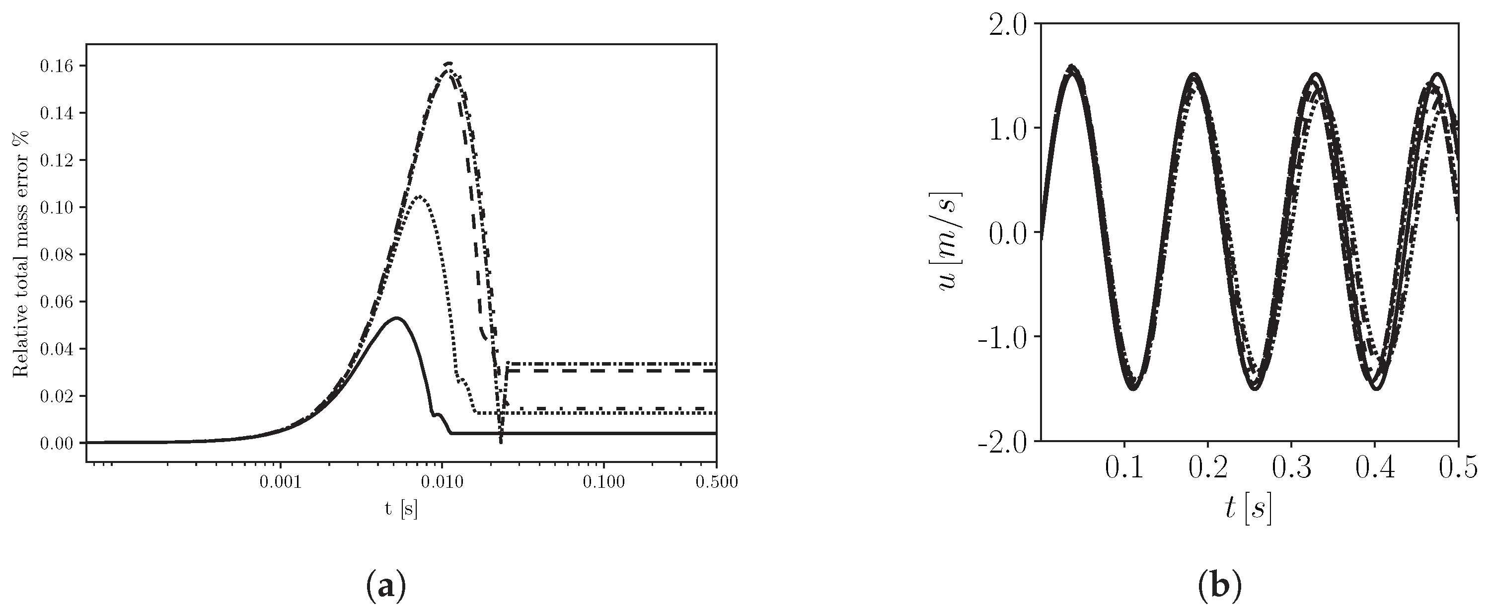 Fluids 07 00289 g006
