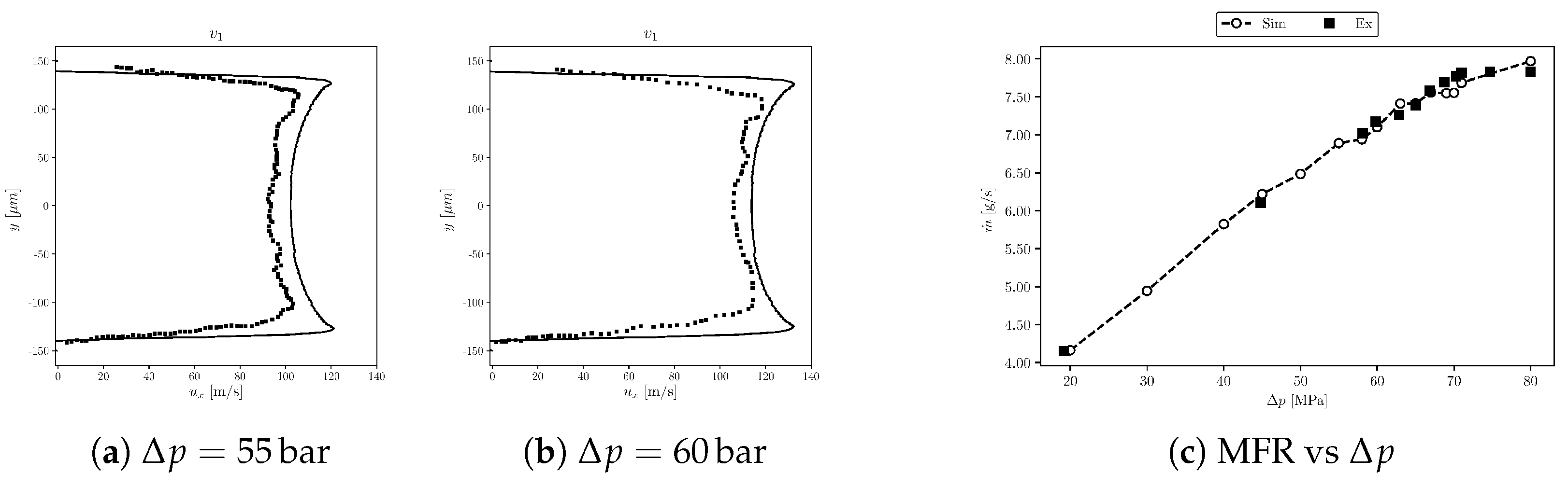 Fluids 07 00289 g021