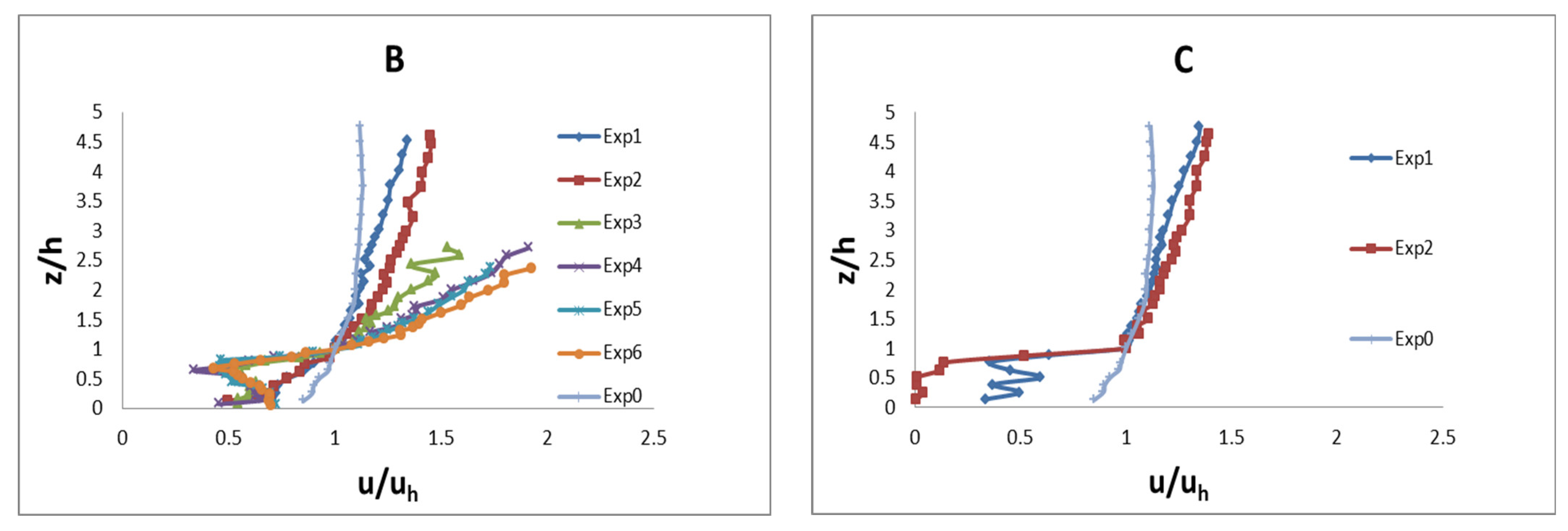 Fluids 07 00290 g004a