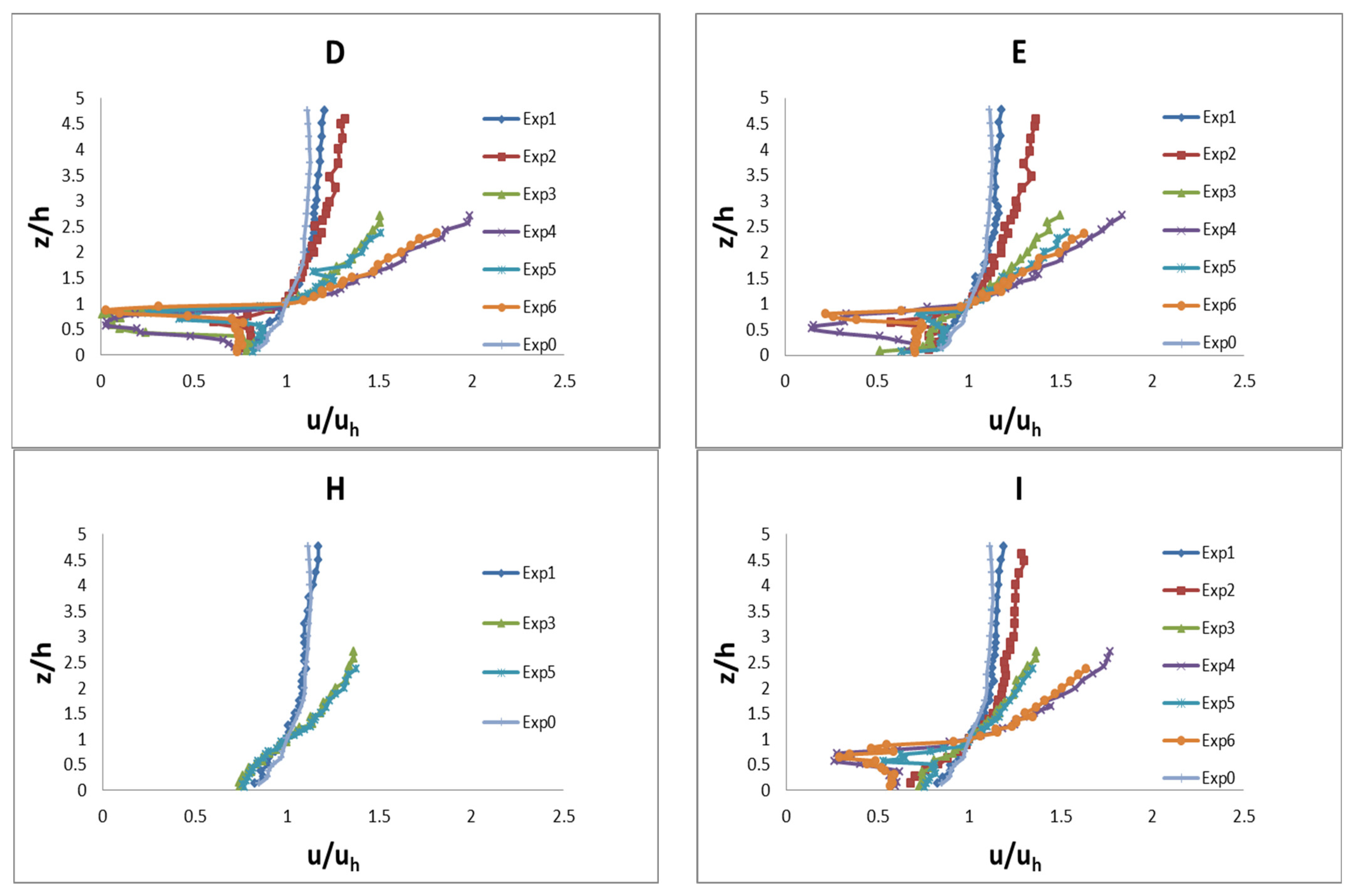 Fluids 07 00290 g004b