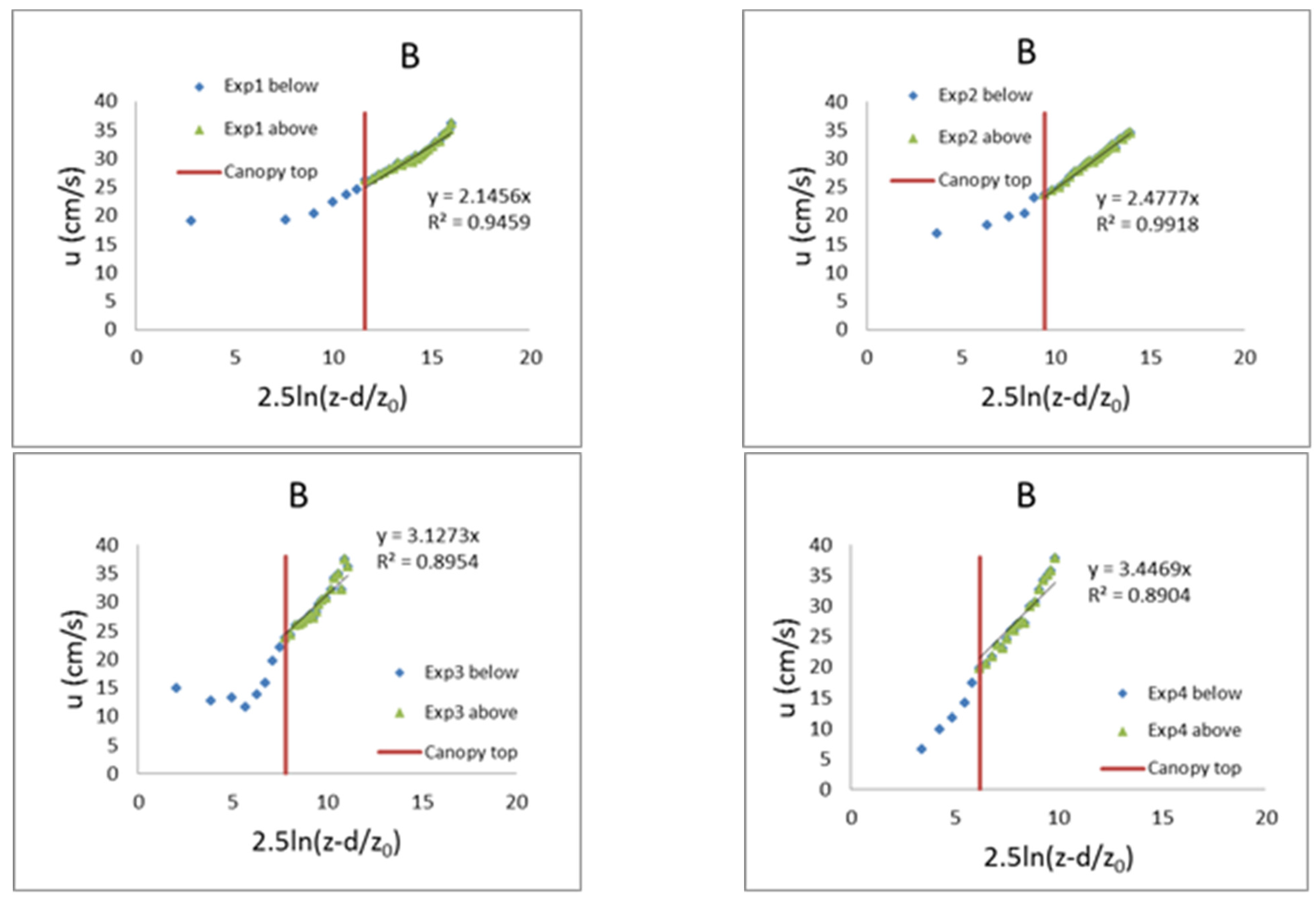 Fluids 07 00290 g005a