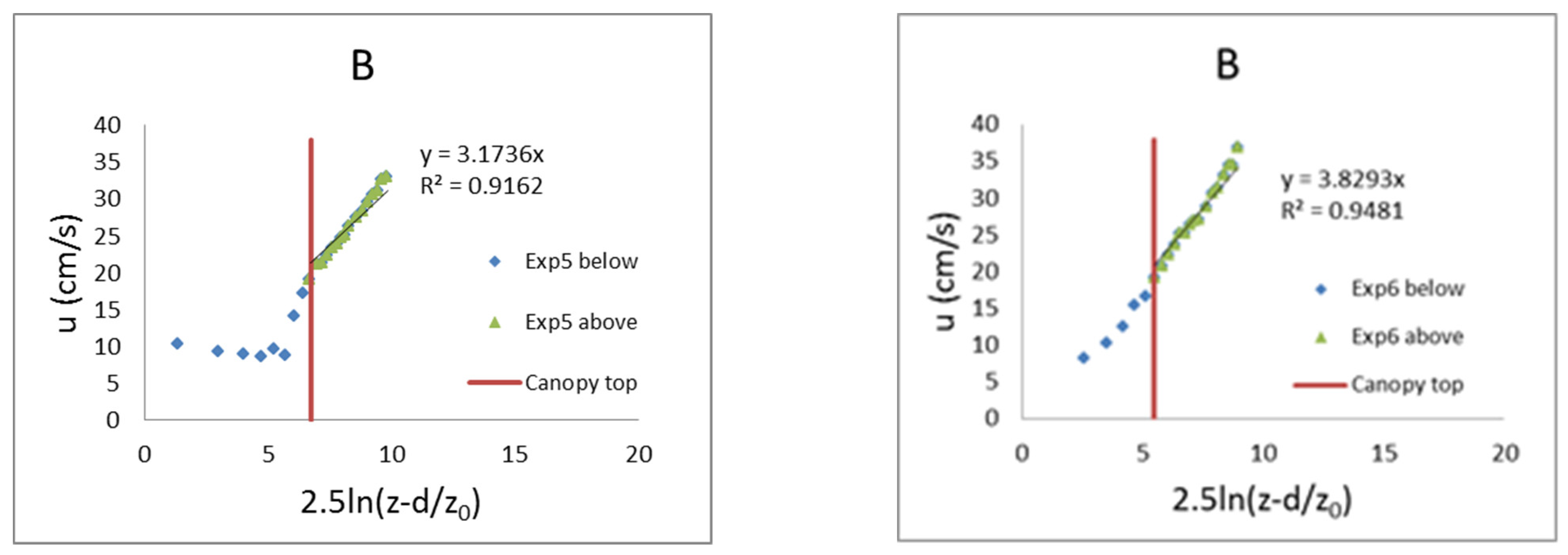 Fluids 07 00290 g005b